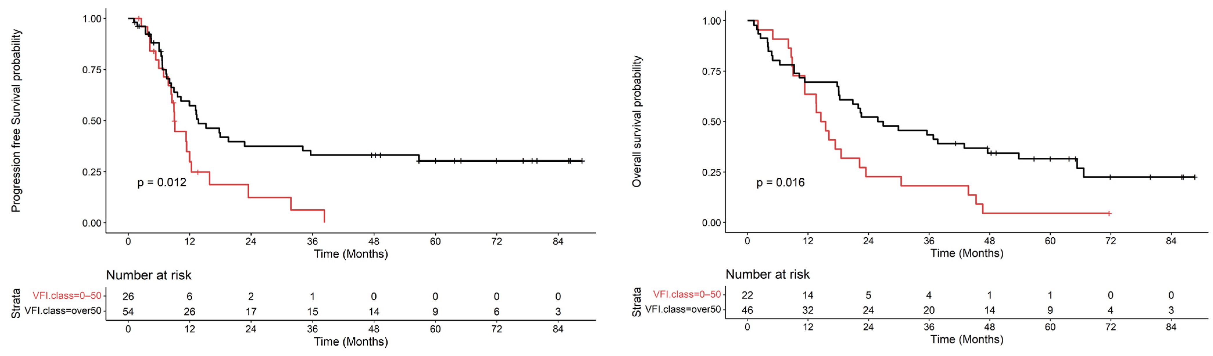 Nutrients 16 01834 g002