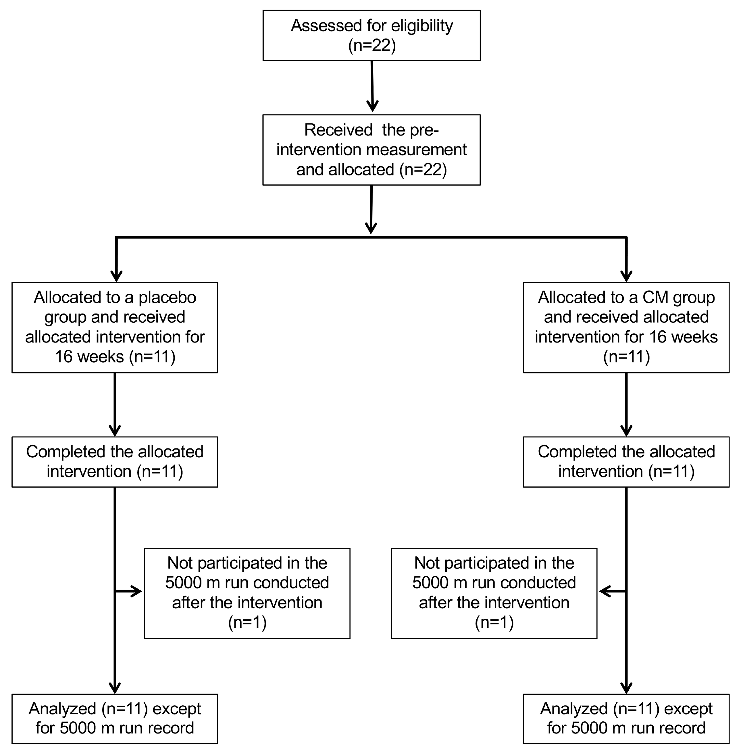 Nutrients 16 01835 g001