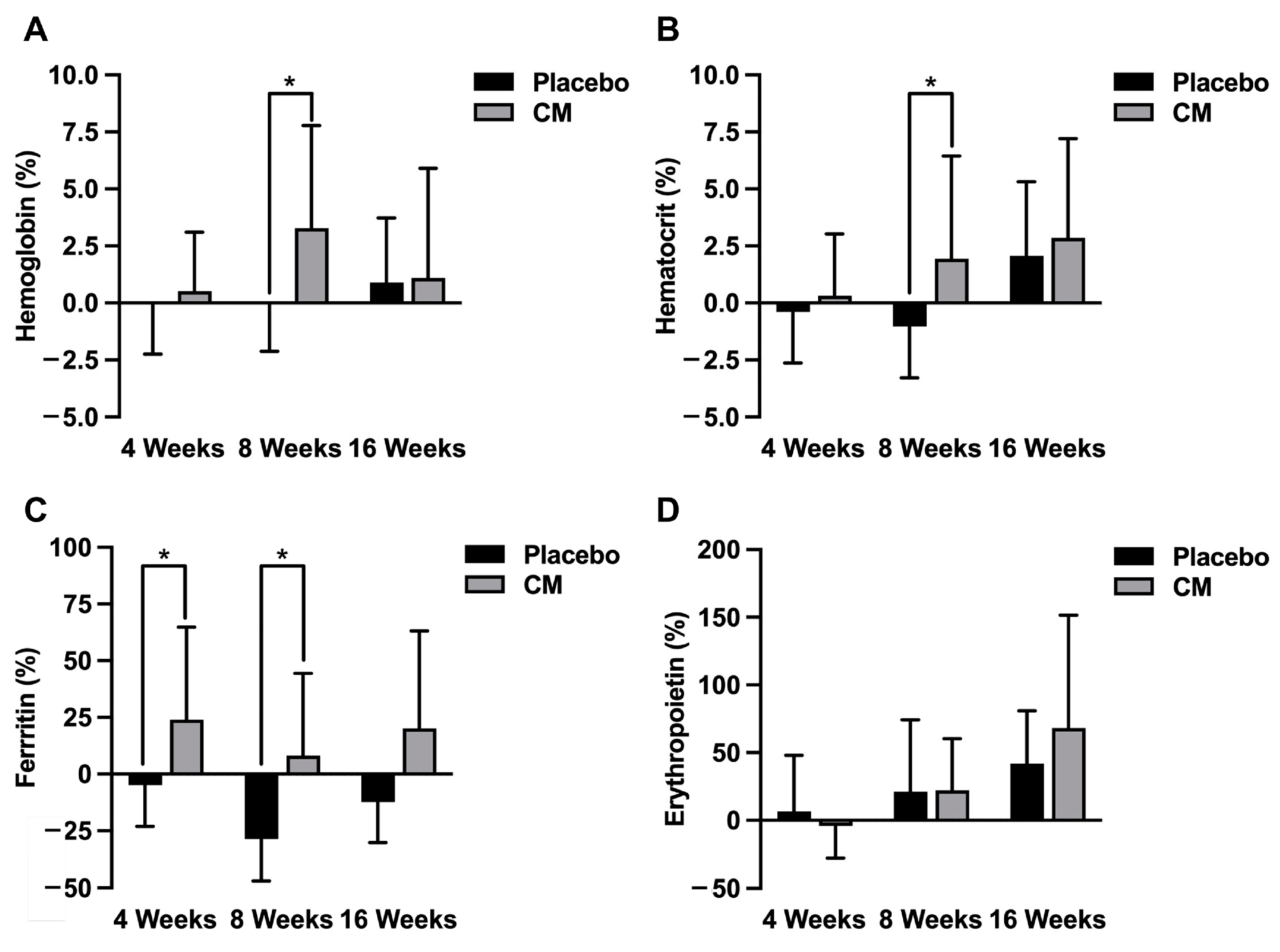 Nutrients 16 01835 g003