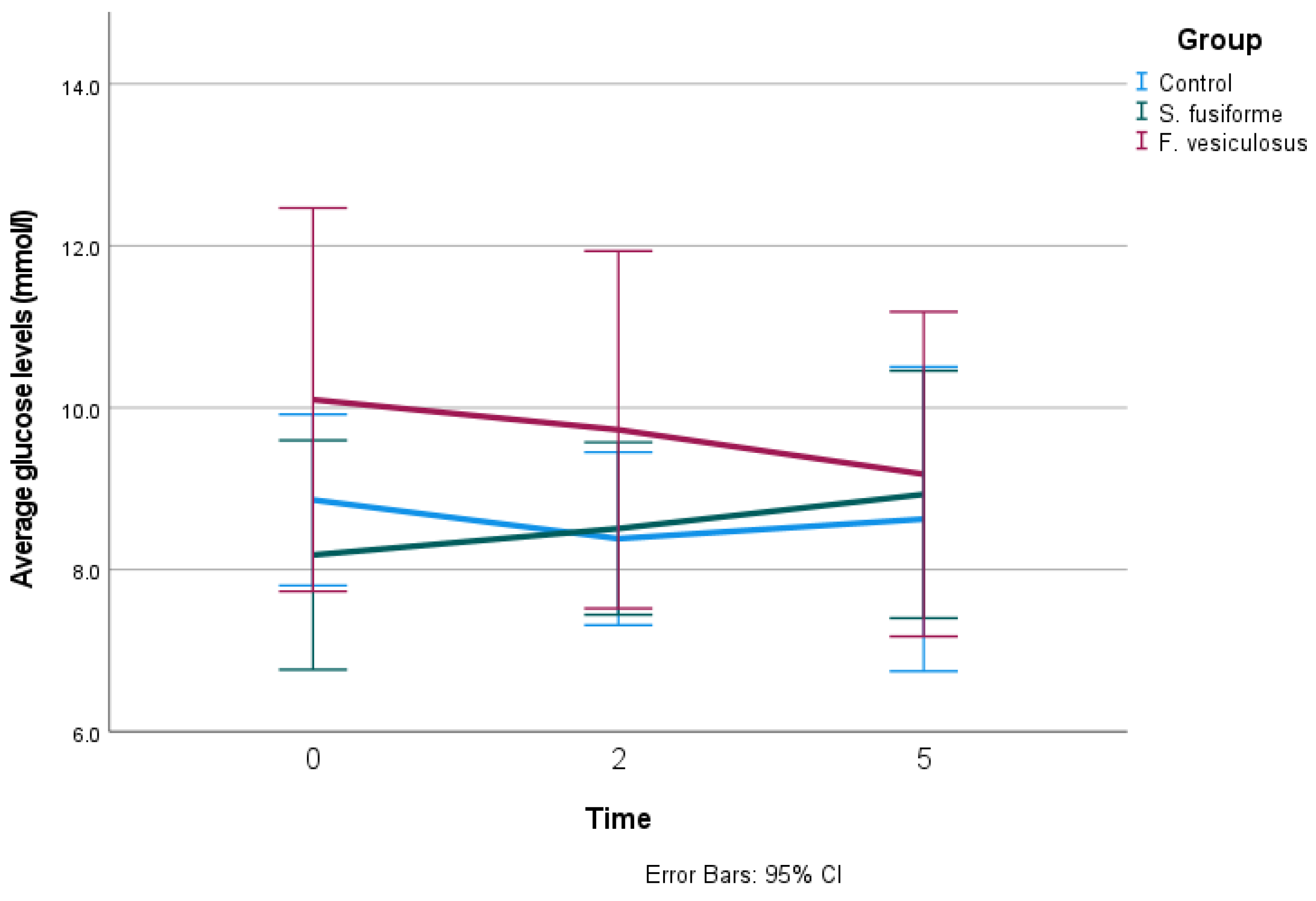 Nutrients 16 01837 g003