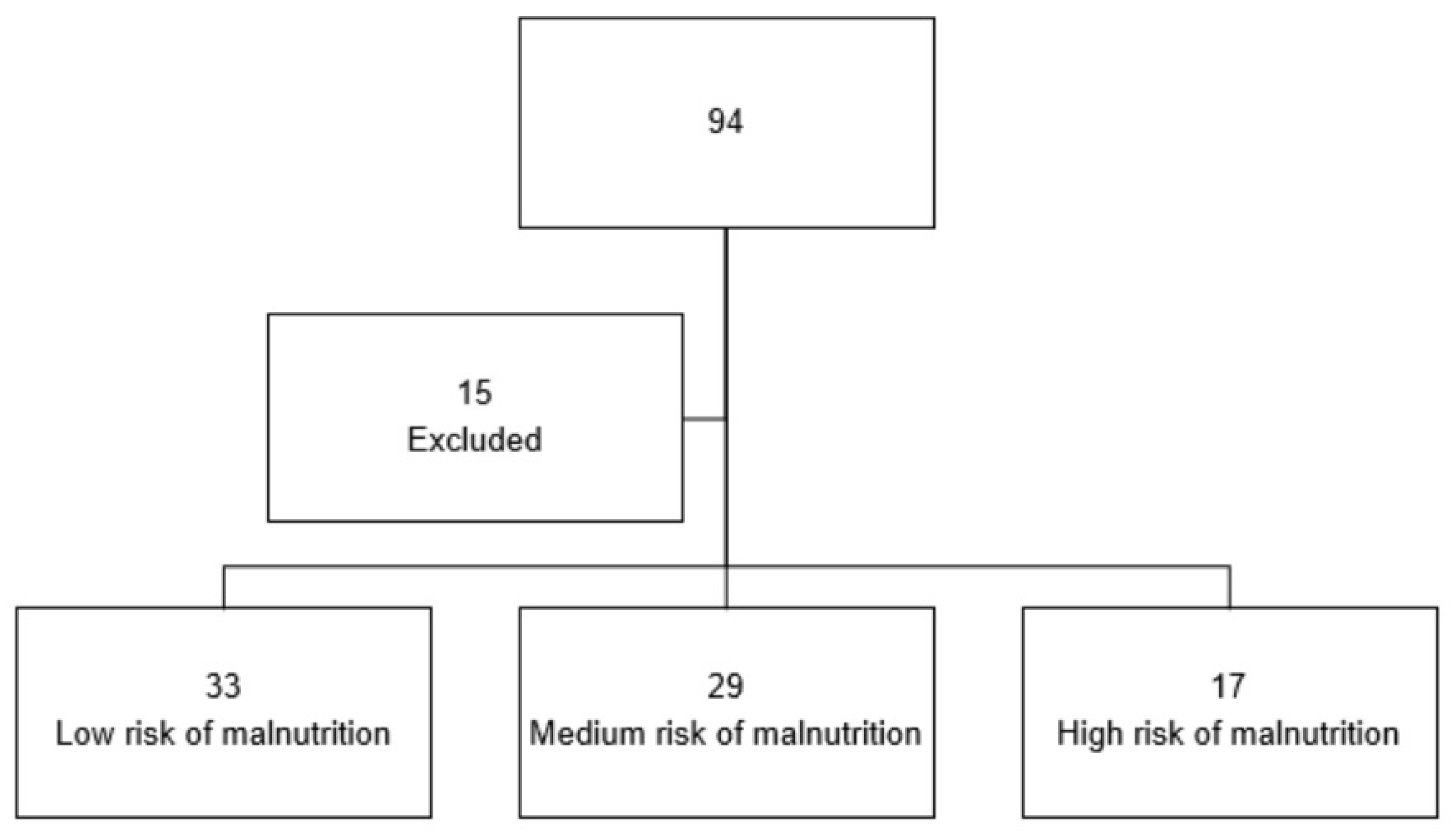 Nutrients 16 01839 g001