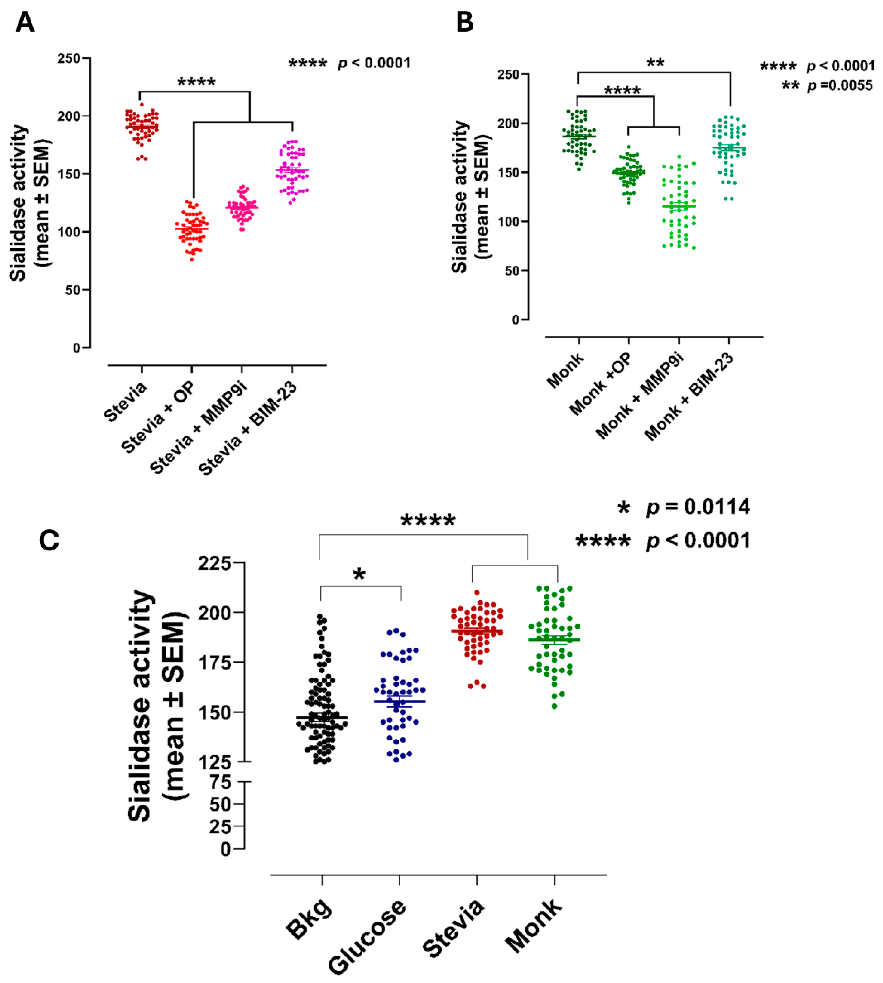 Nutrients 16 01840 g002