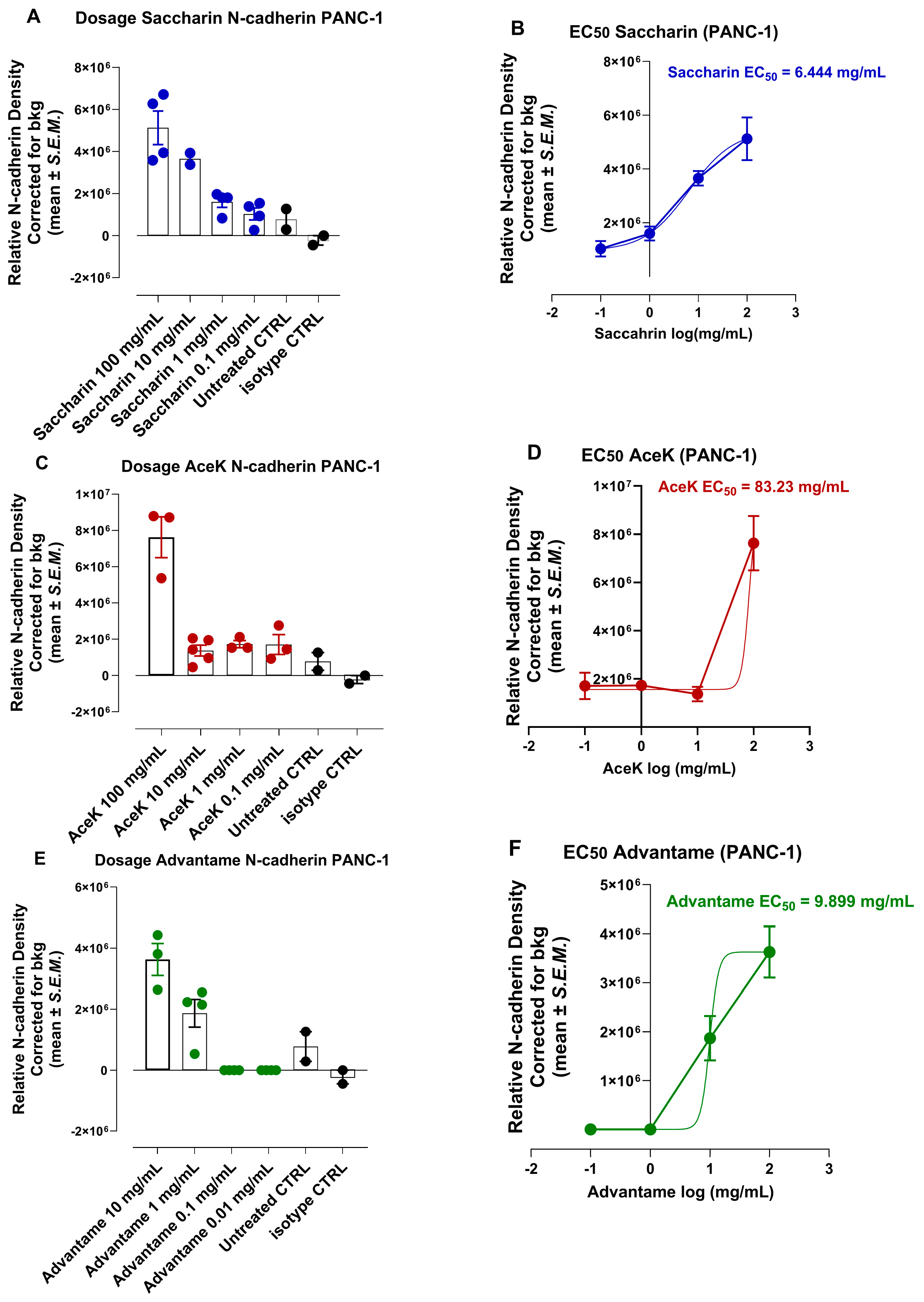 Nutrients 16 01840 g006