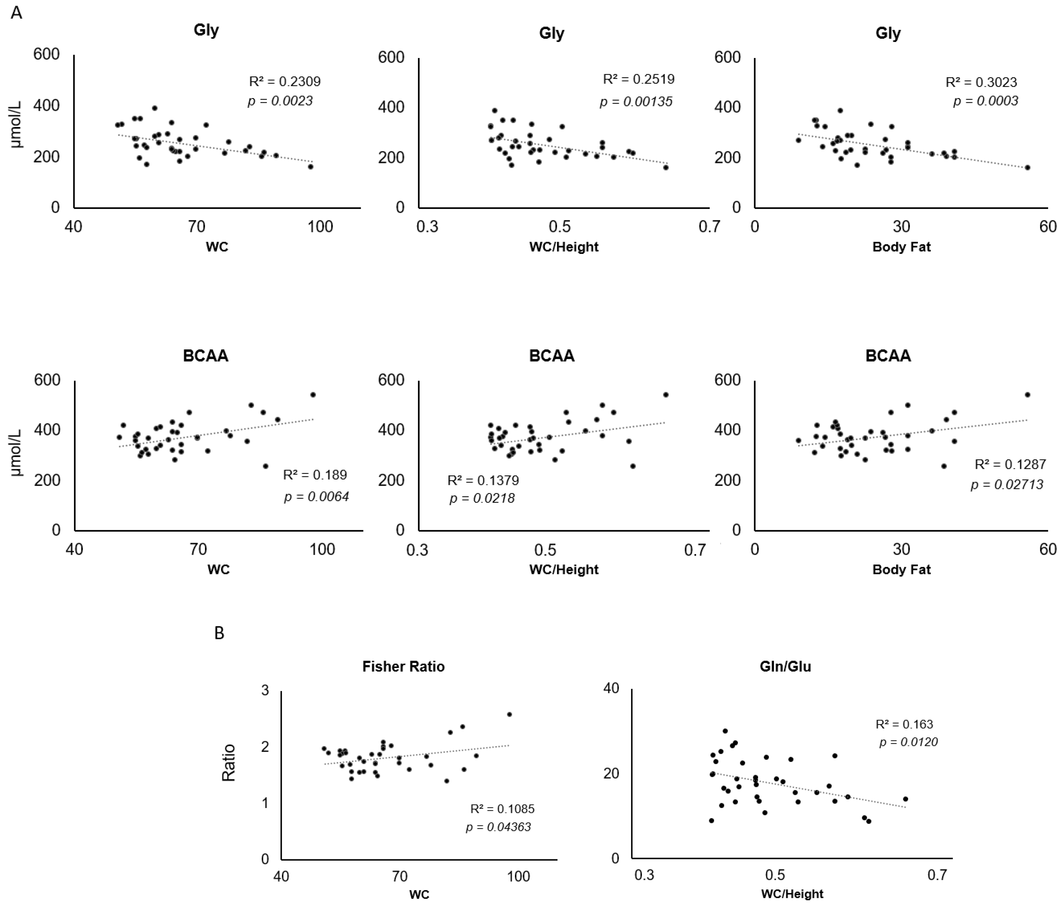 Nutrients 16 01843 g003