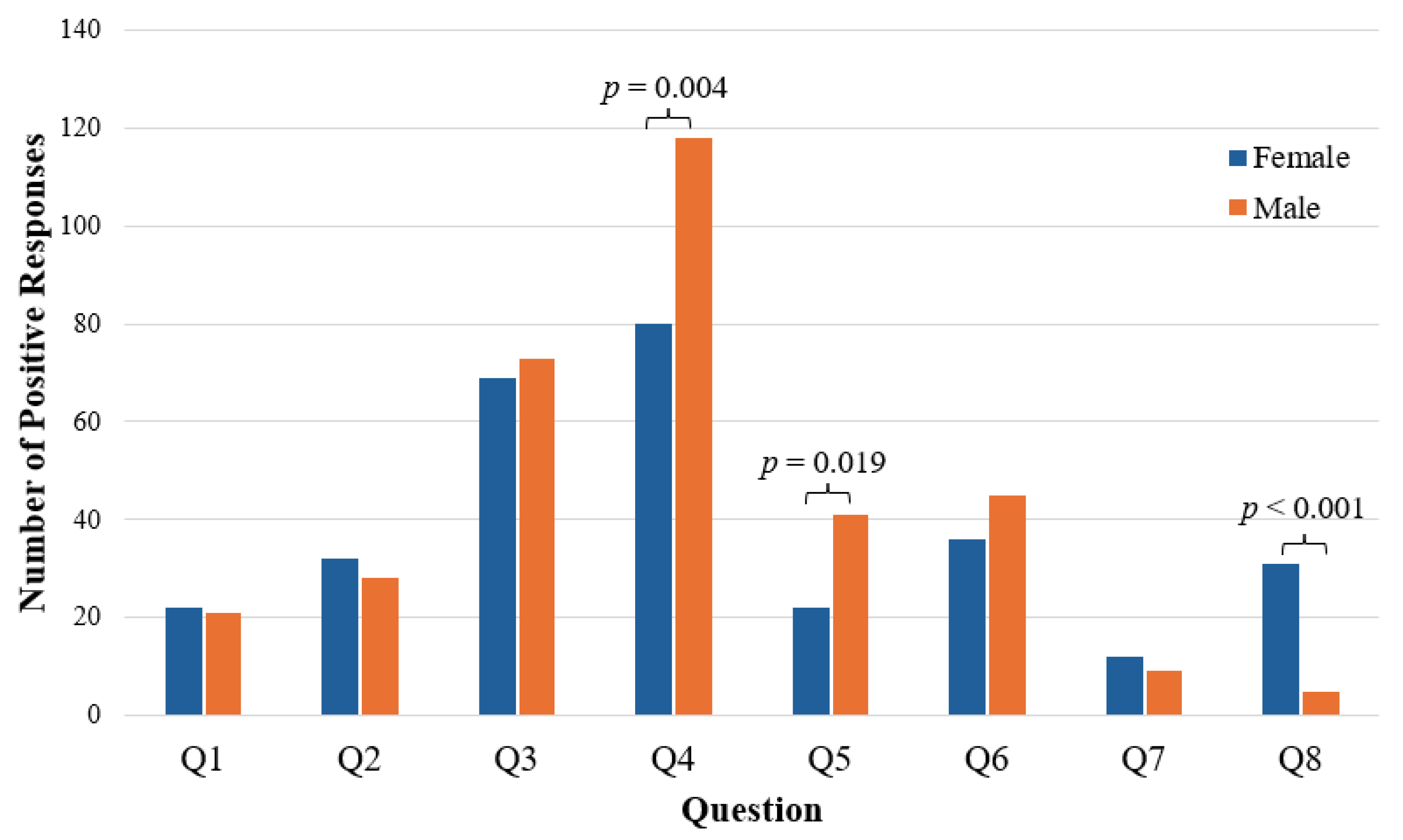 Nutrients 16 01847 g001