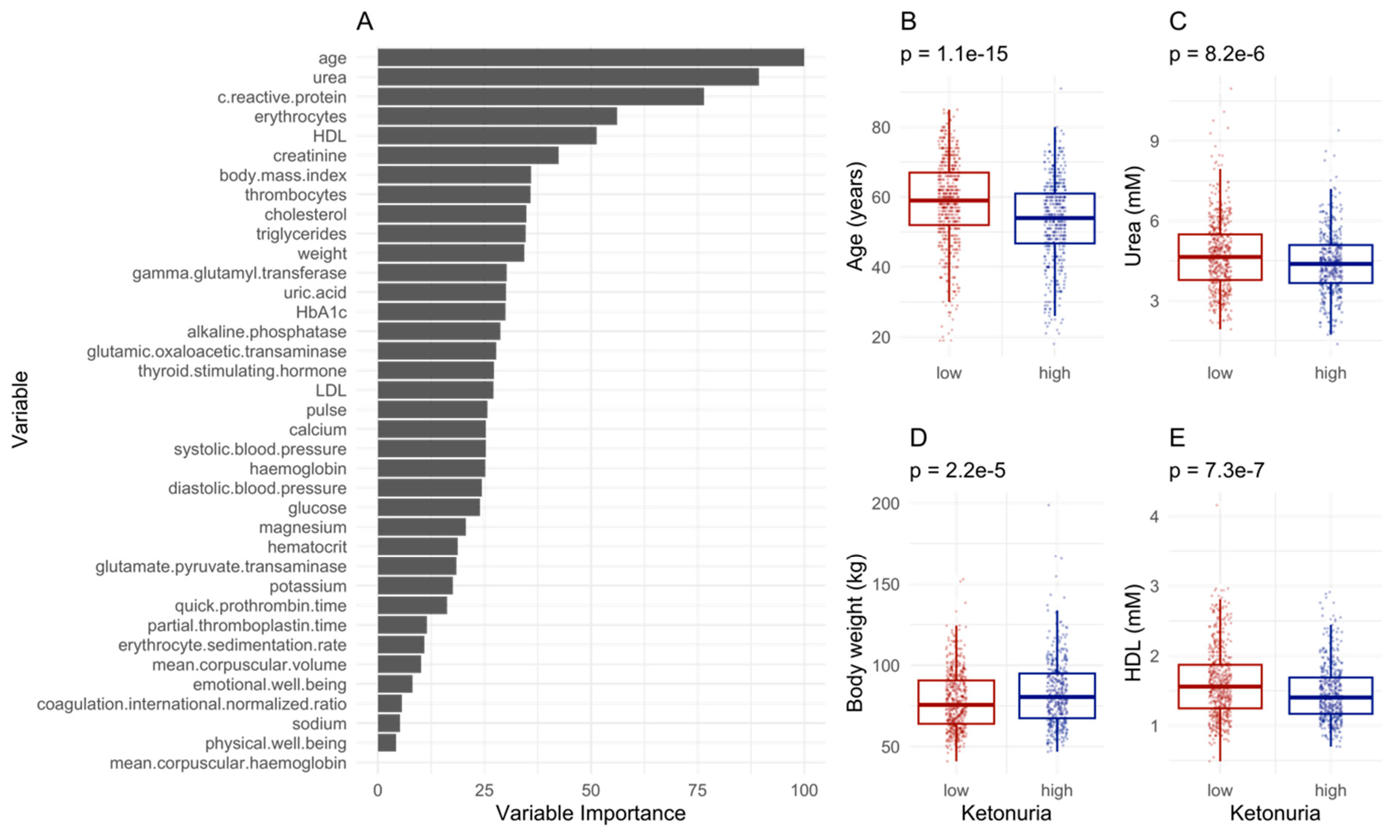 Nutrients 16 01849 g005