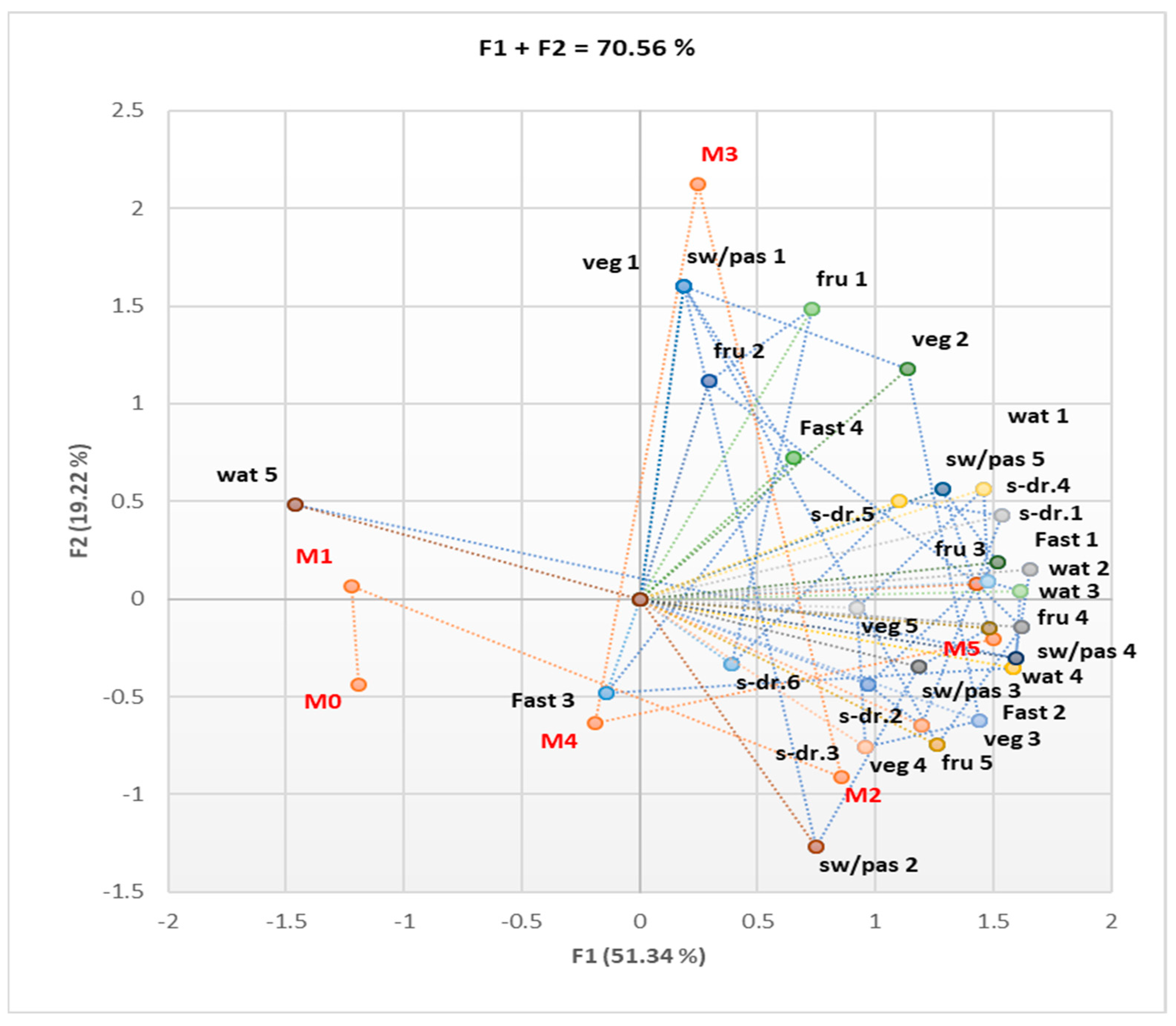 Nutrients 16 01851 g003