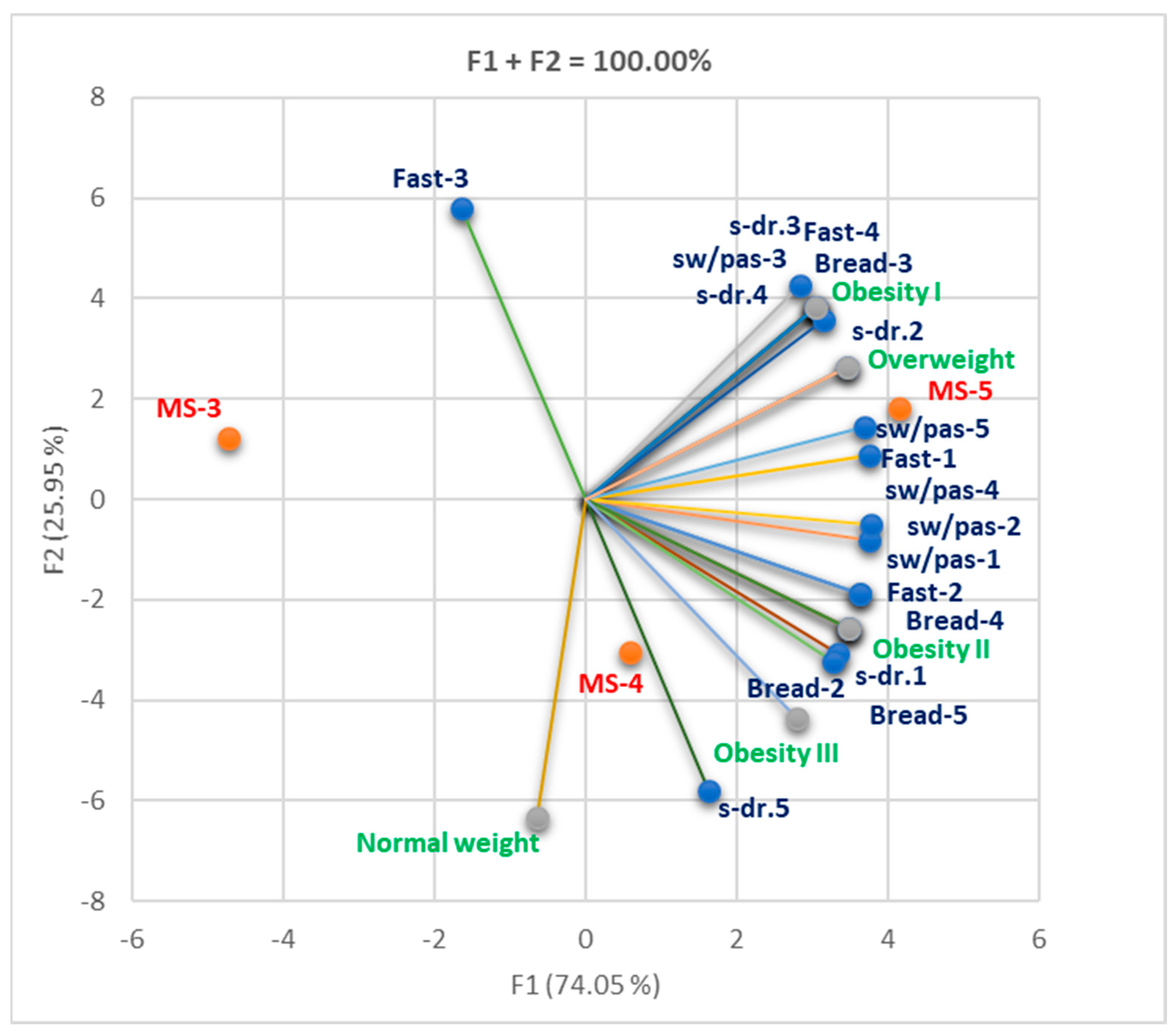 Nutrients 16 01851 g012