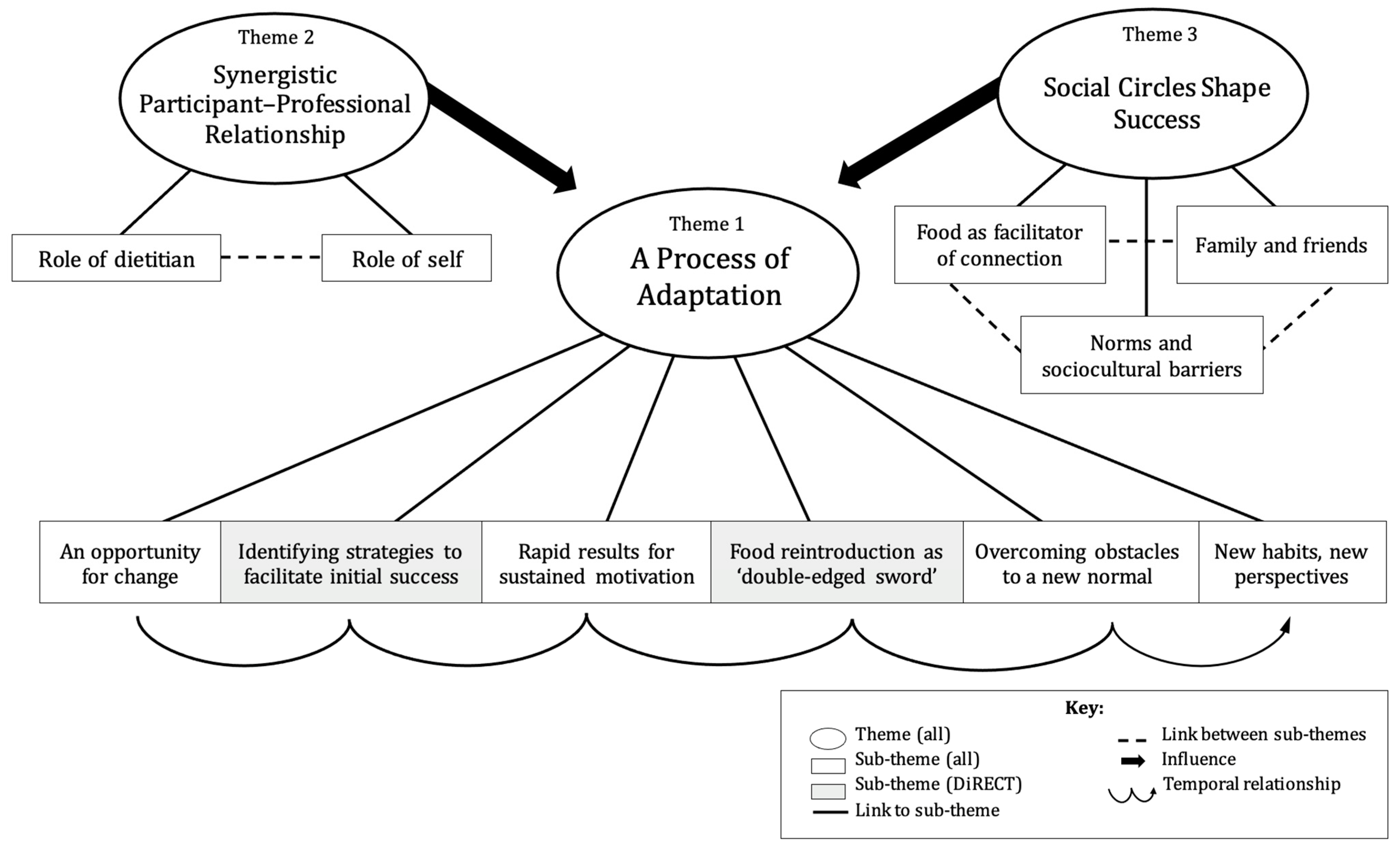 Nutrients 16 01853 g002