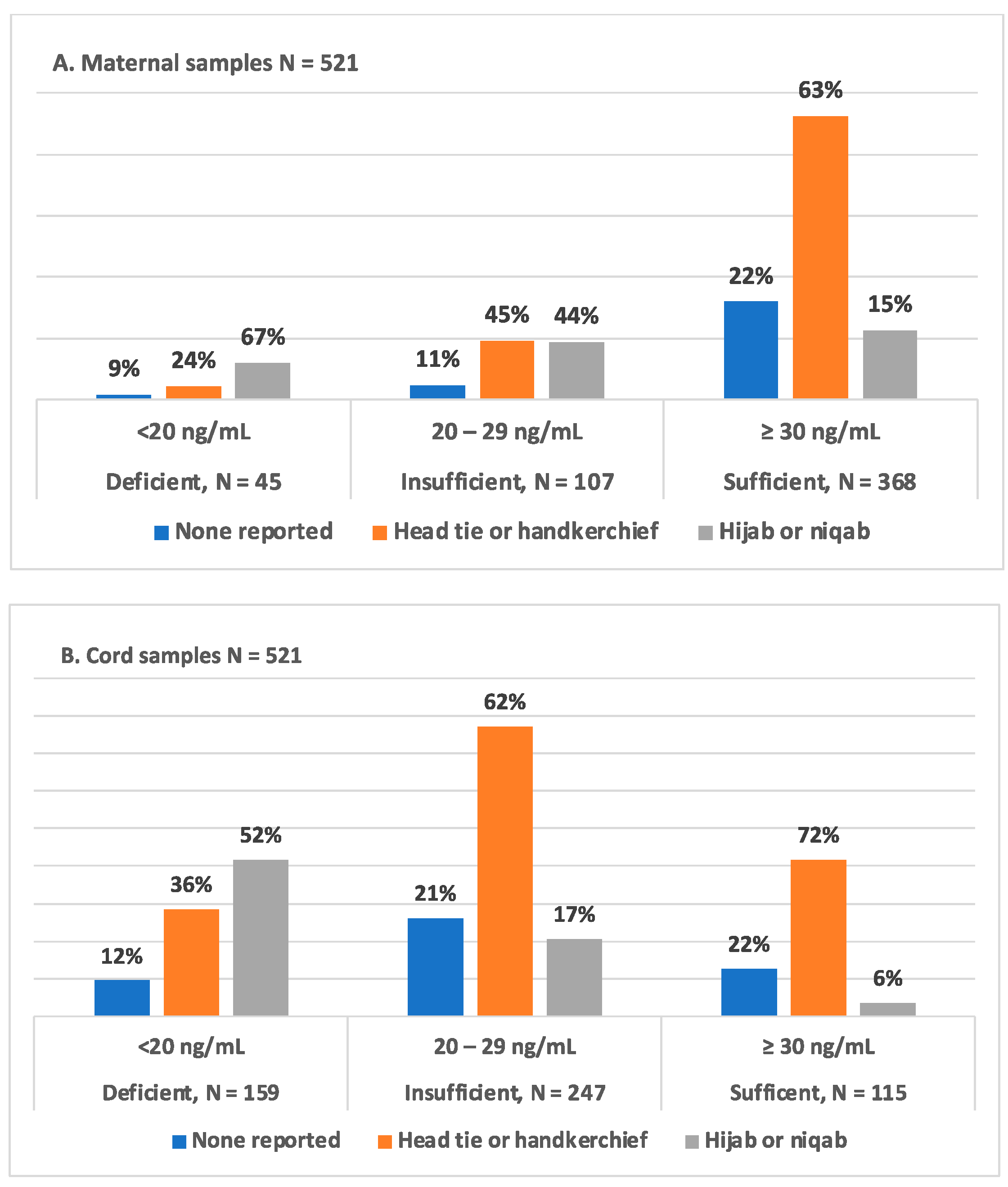 Nutrients 16 01857 g002