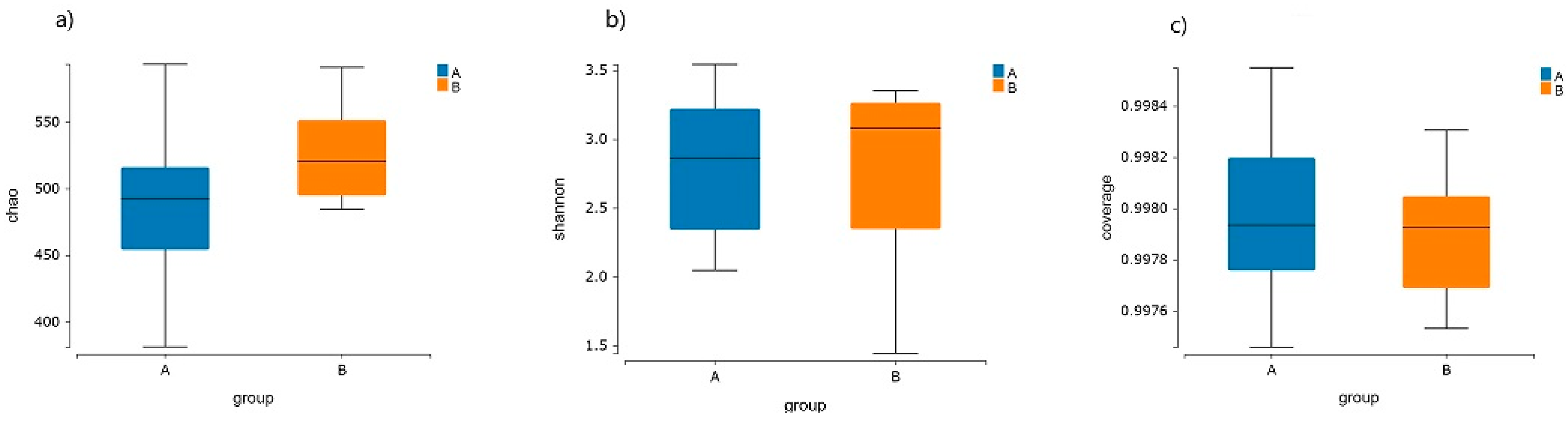 Nutrients 16 01864 g003