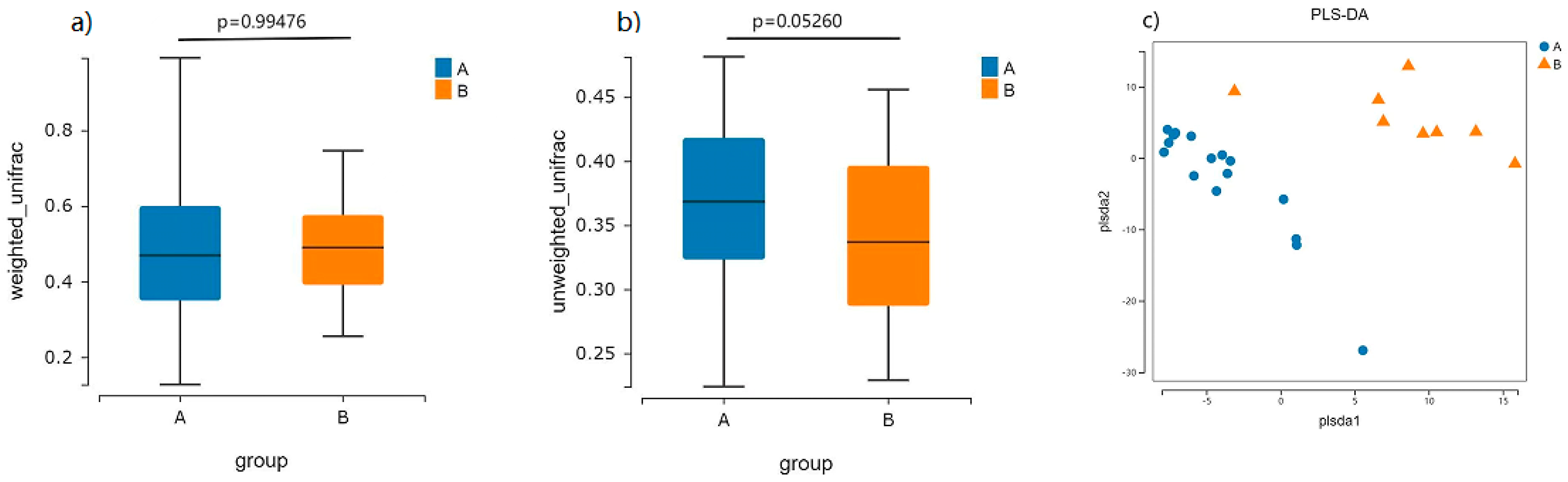 Nutrients 16 01864 g004