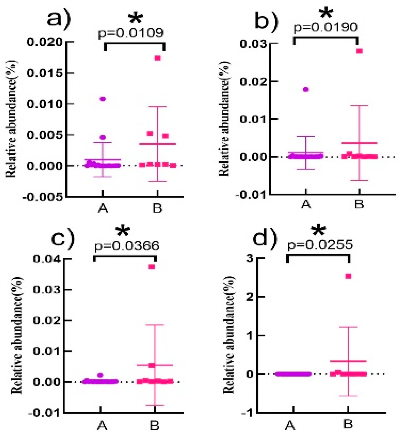 Nutrients 16 01864 g006