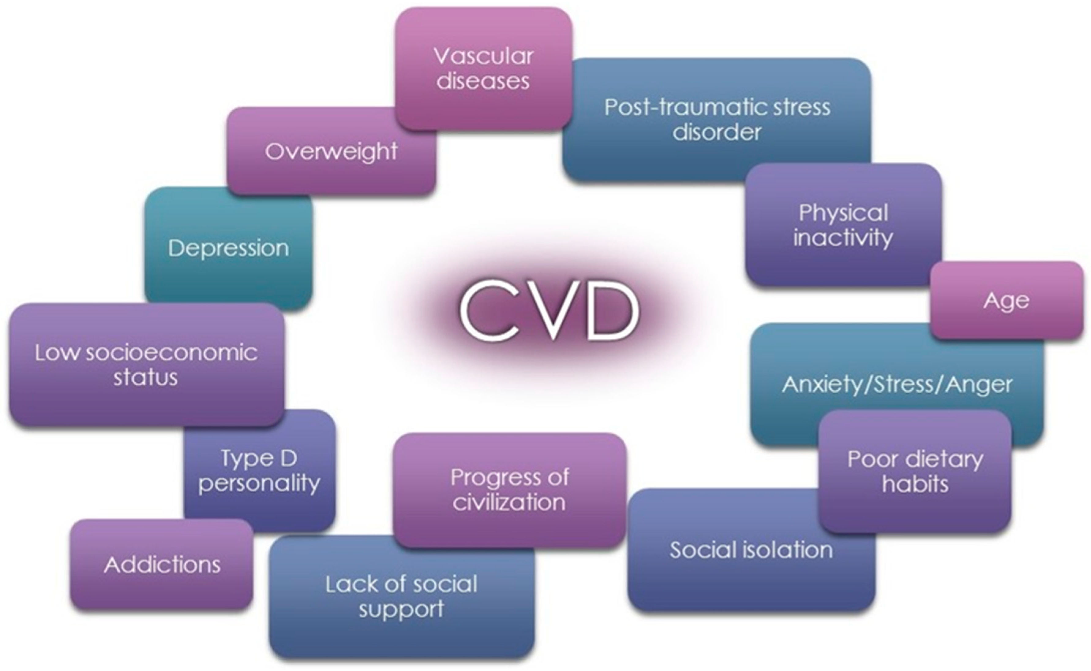 Nutrients 16 01866 g001