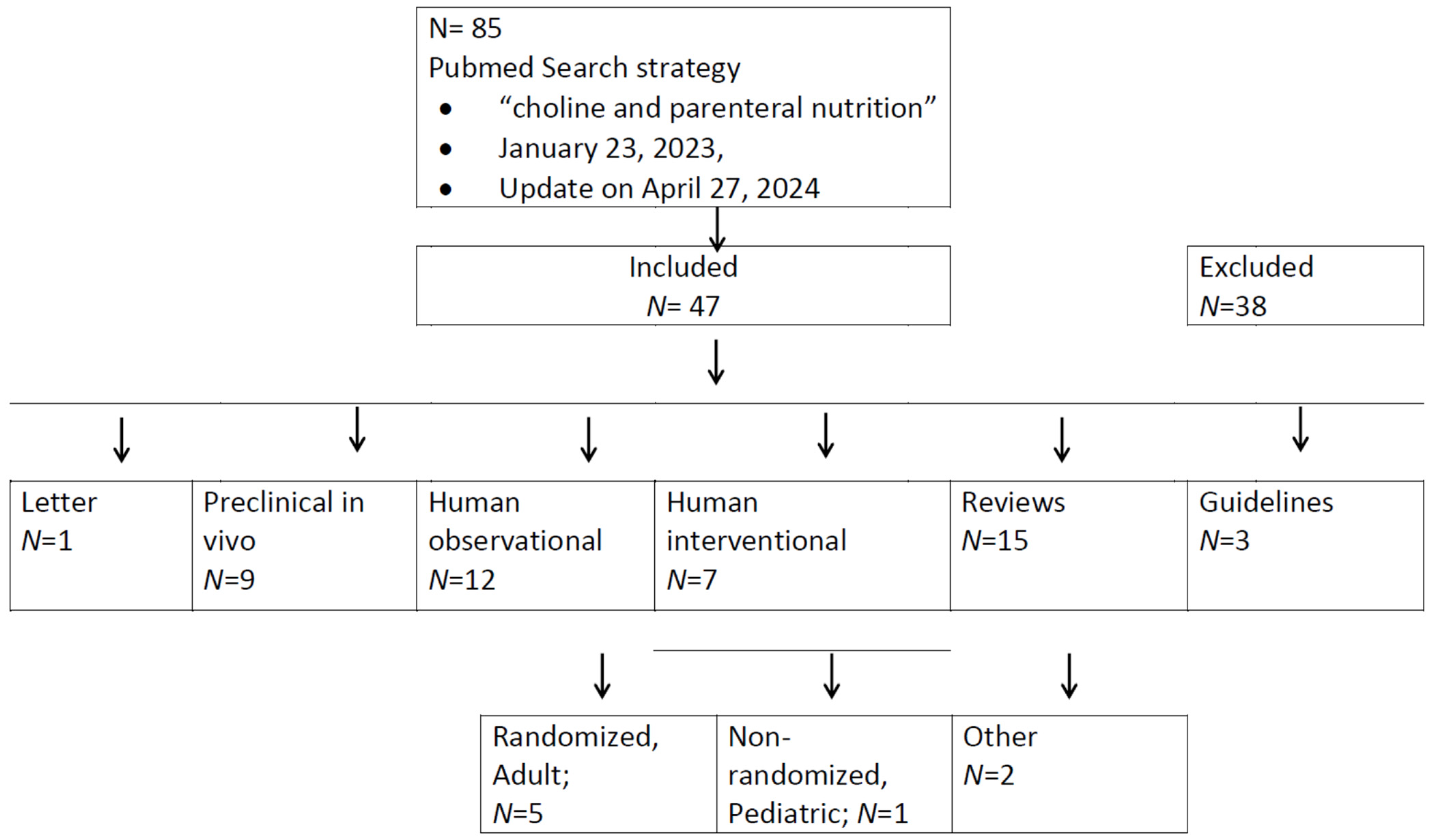 Nutrients 16 01873 g001