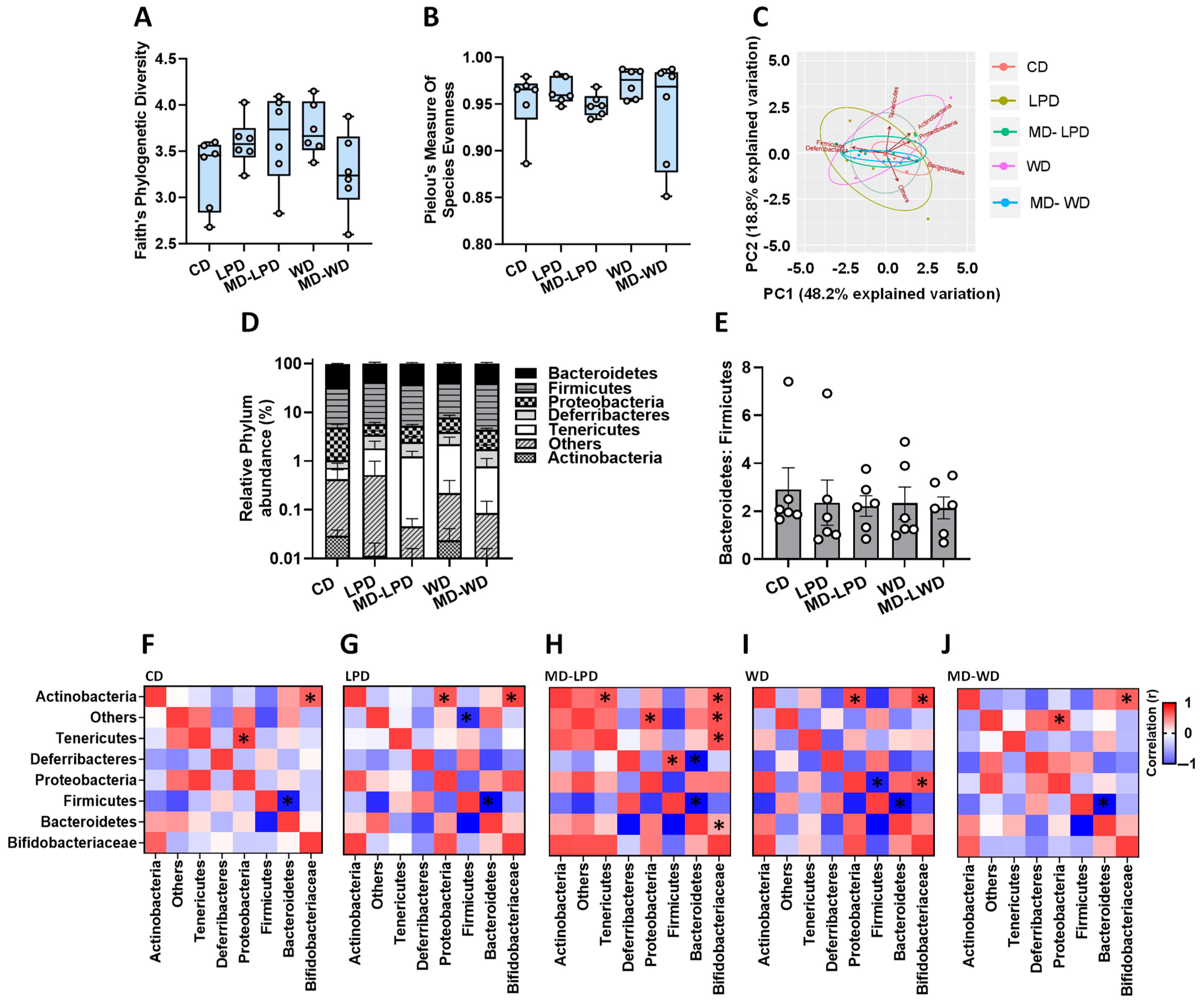 Nutrients 16 01879 g002