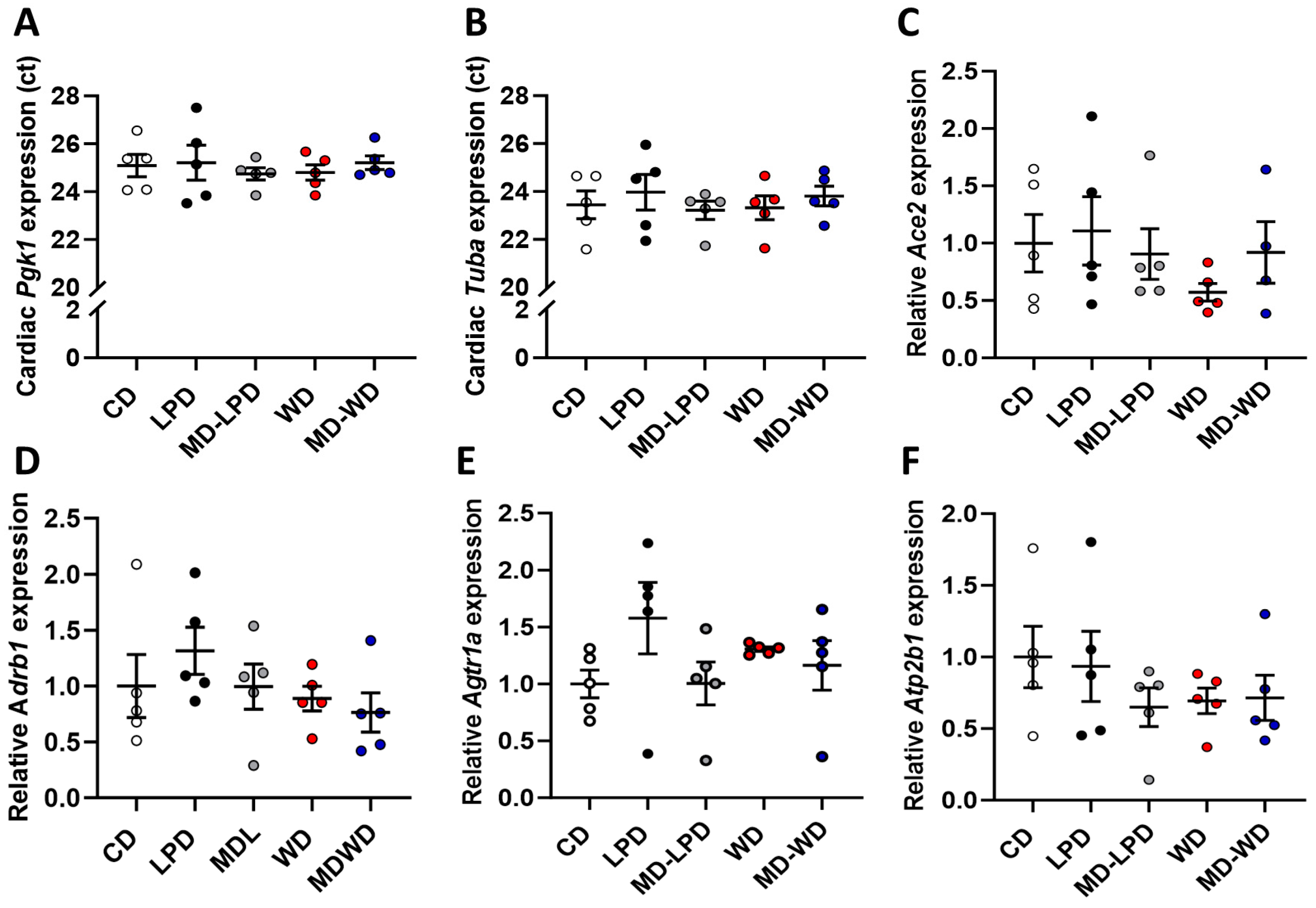 Nutrients 16 01879 g004