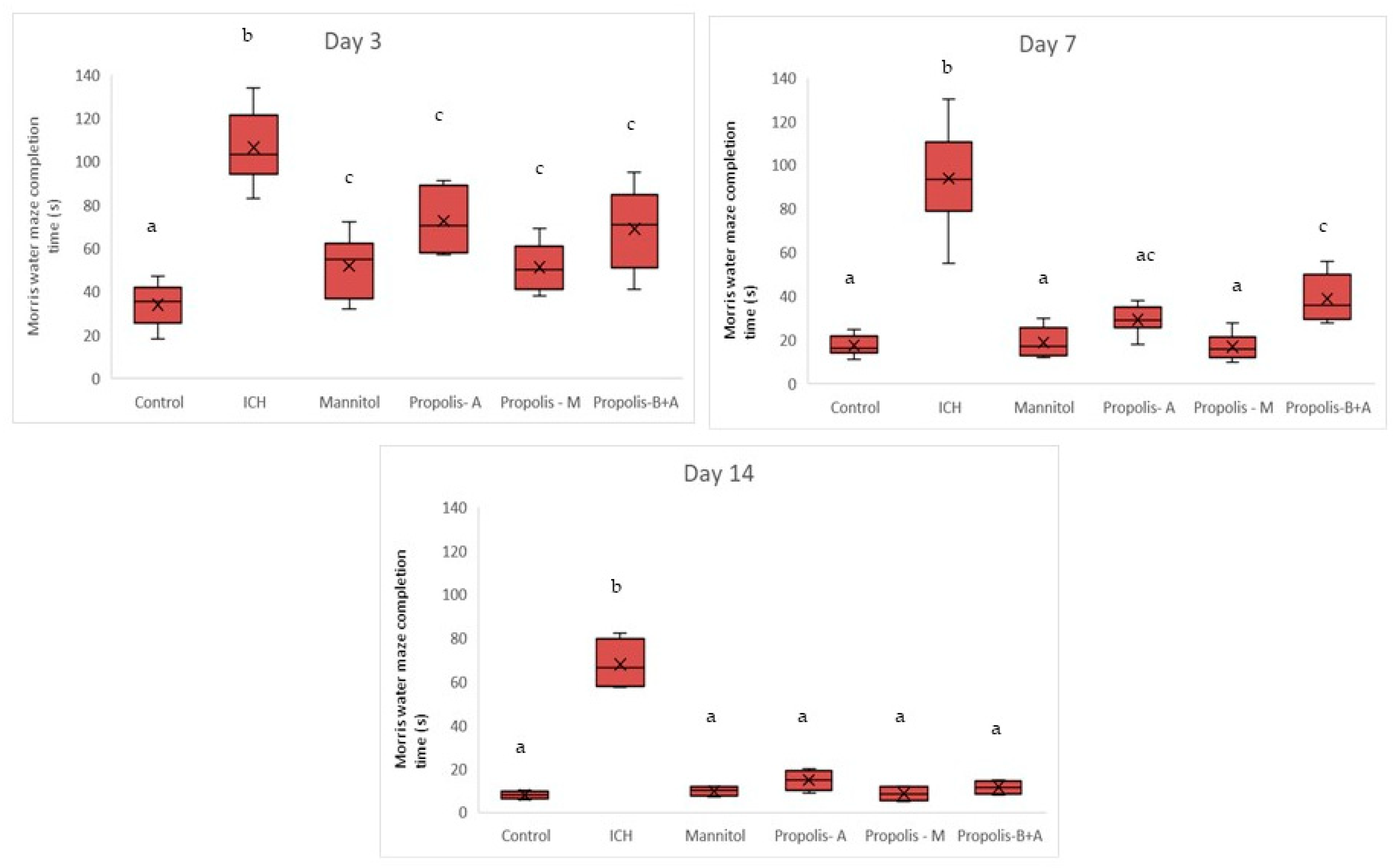 Nutrients 16 01880 g002