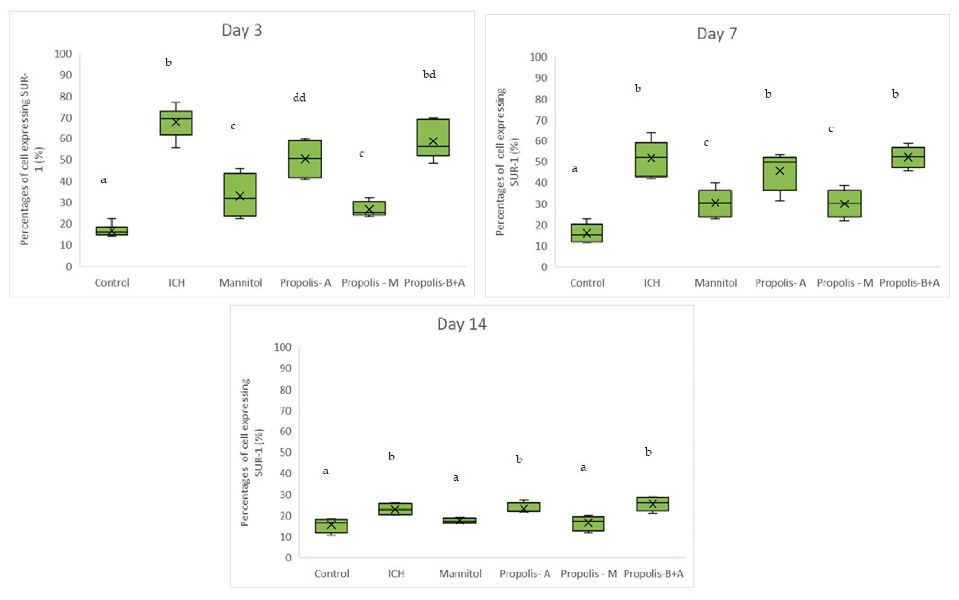 Nutrients 16 01880 g003