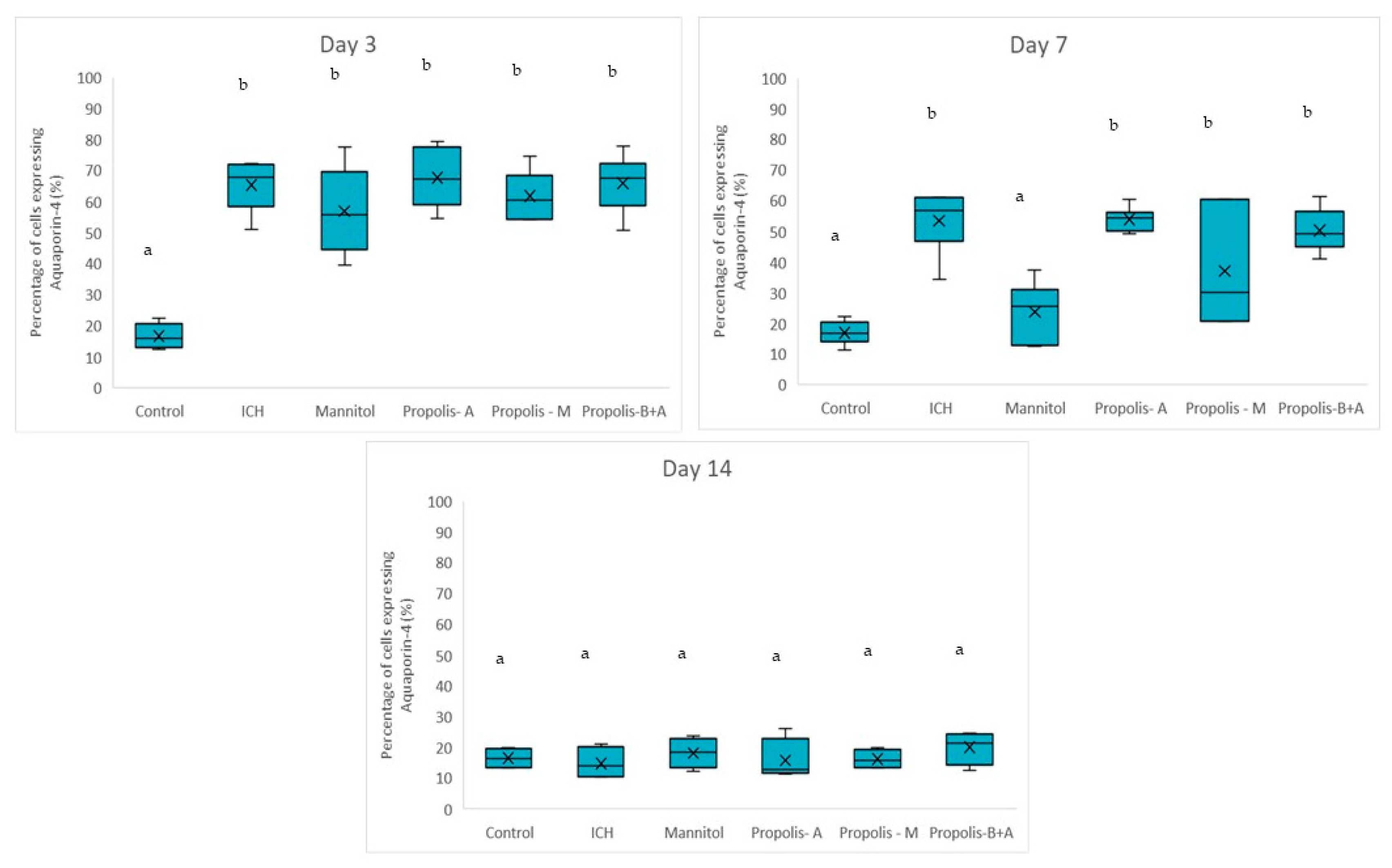 Nutrients 16 01880 g005