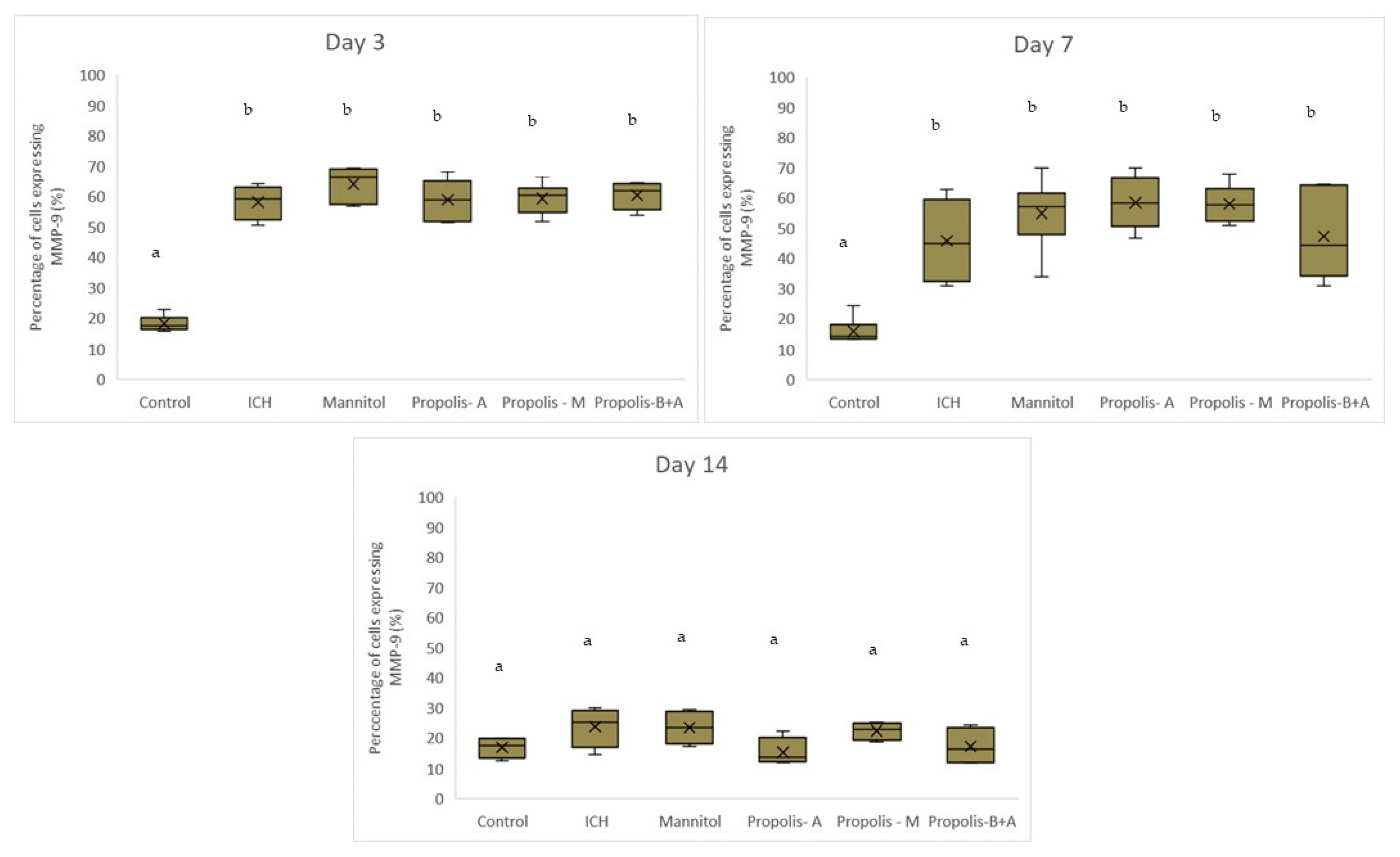 Nutrients 16 01880 g006