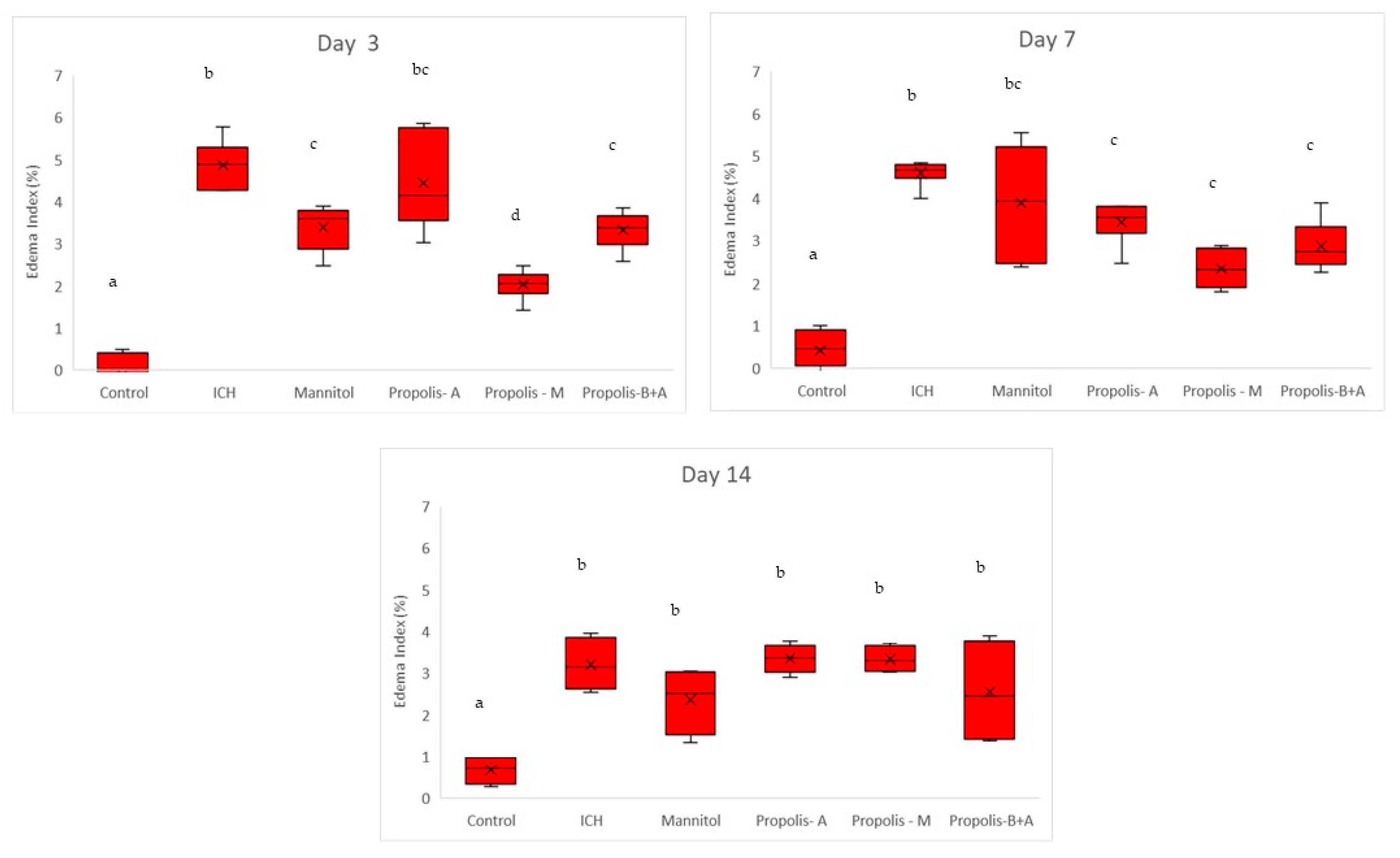 Nutrients 16 01880 g007