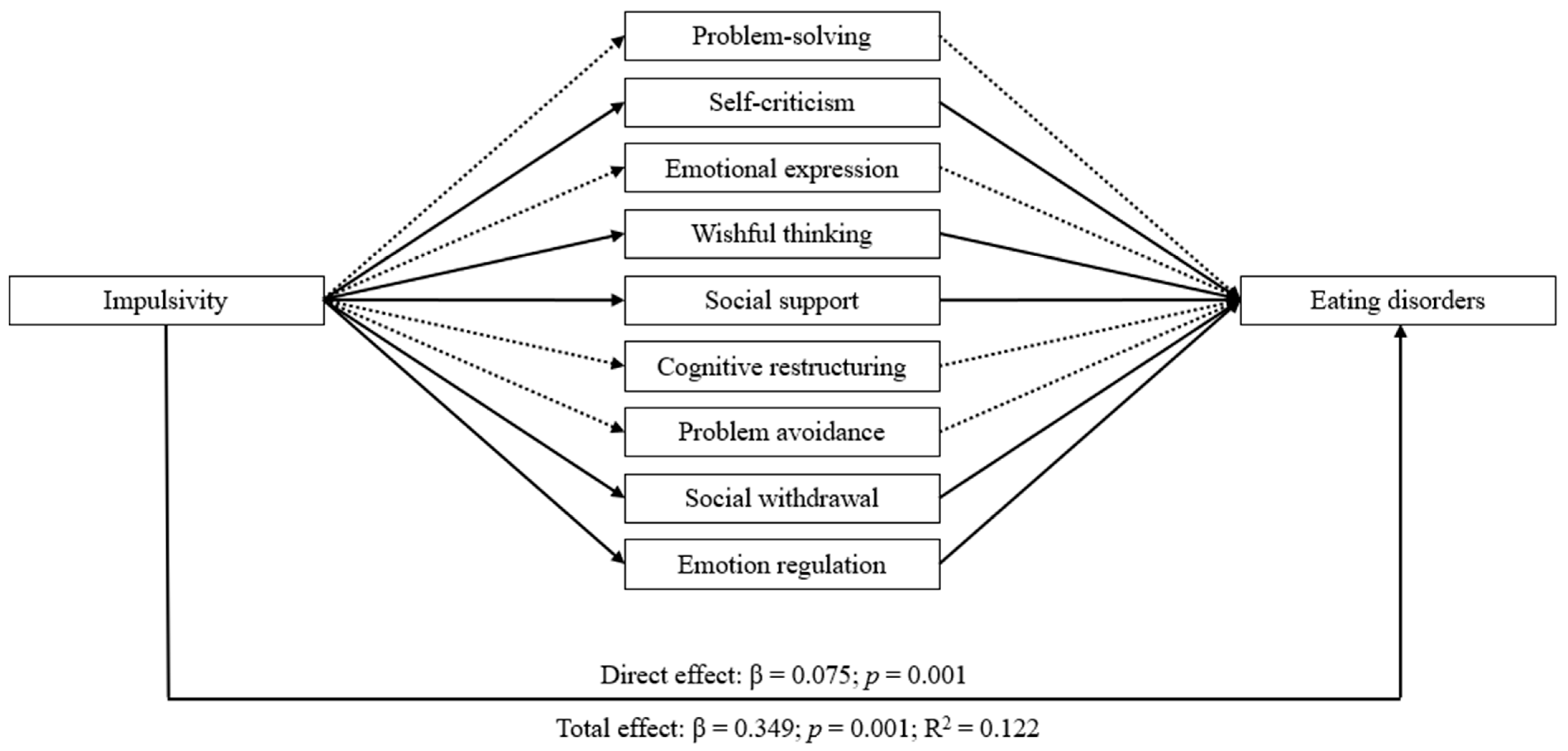 Nutrients 16 01884 g001 Nutrients 16 01884 g001