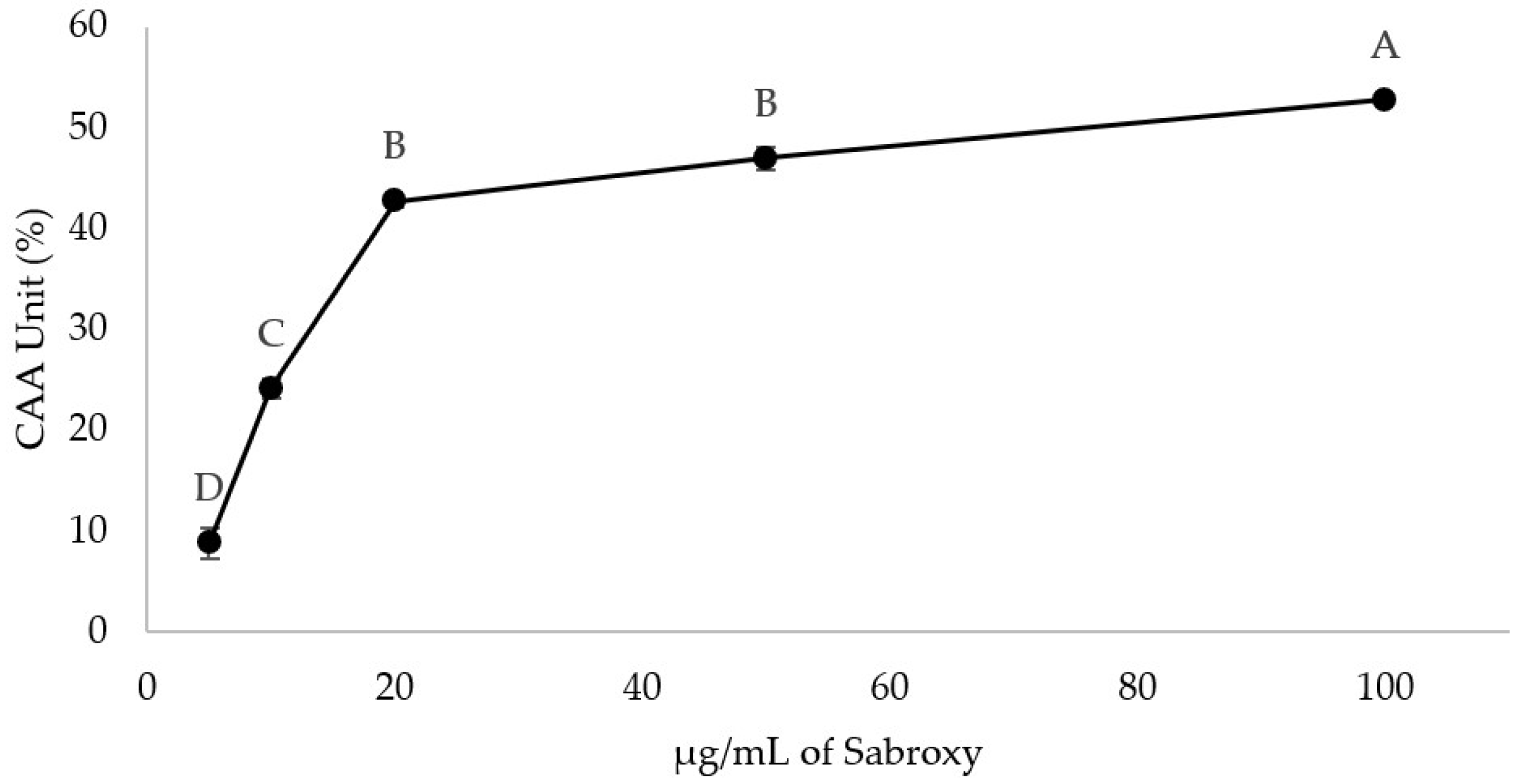 Nutrients 16 01887 g006