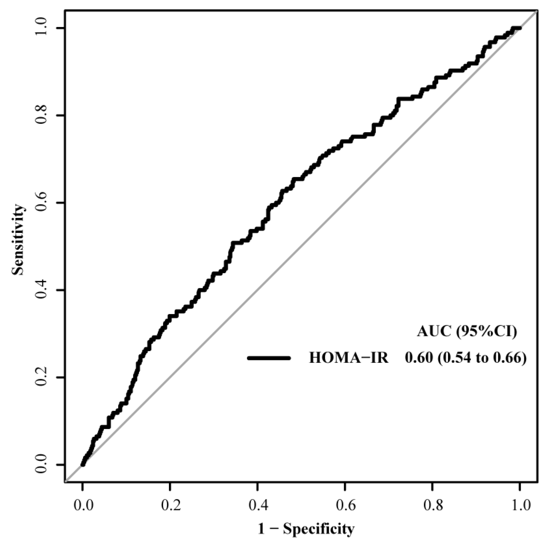 Nutrients 16 01888 g002
