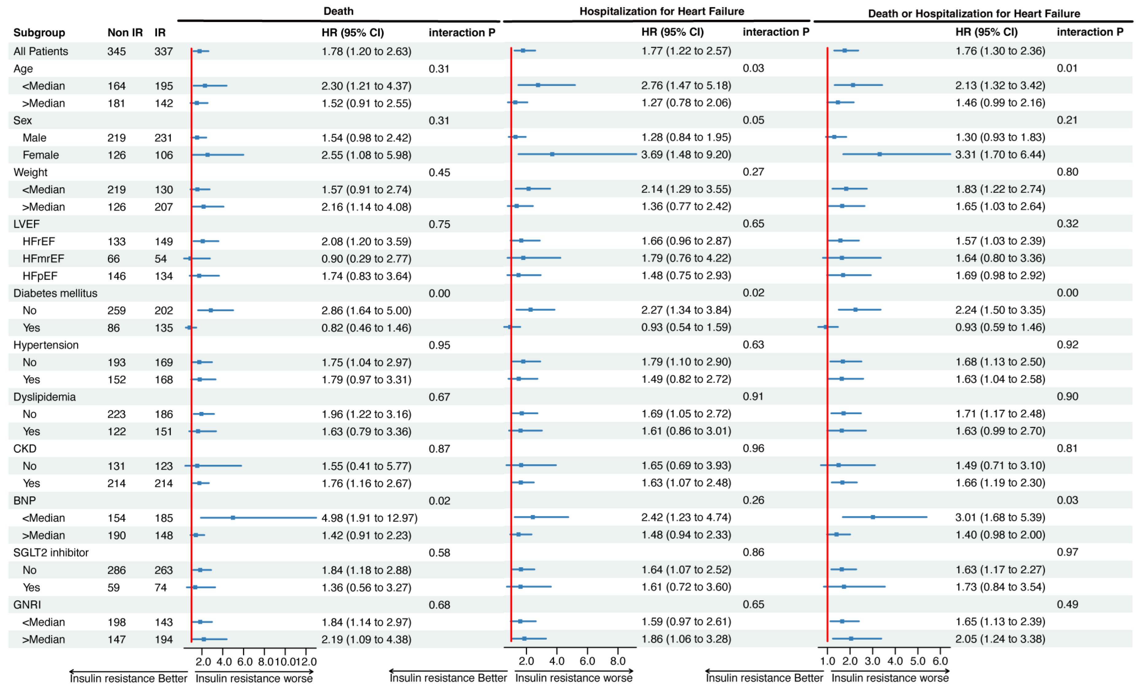 Nutrients 16 01888 g003