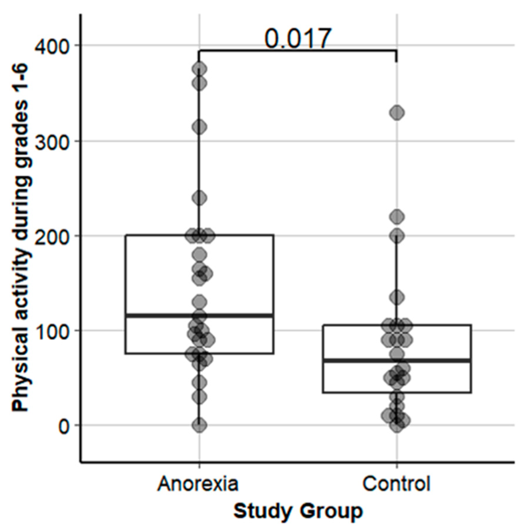 Nutrients 16 01889 g001