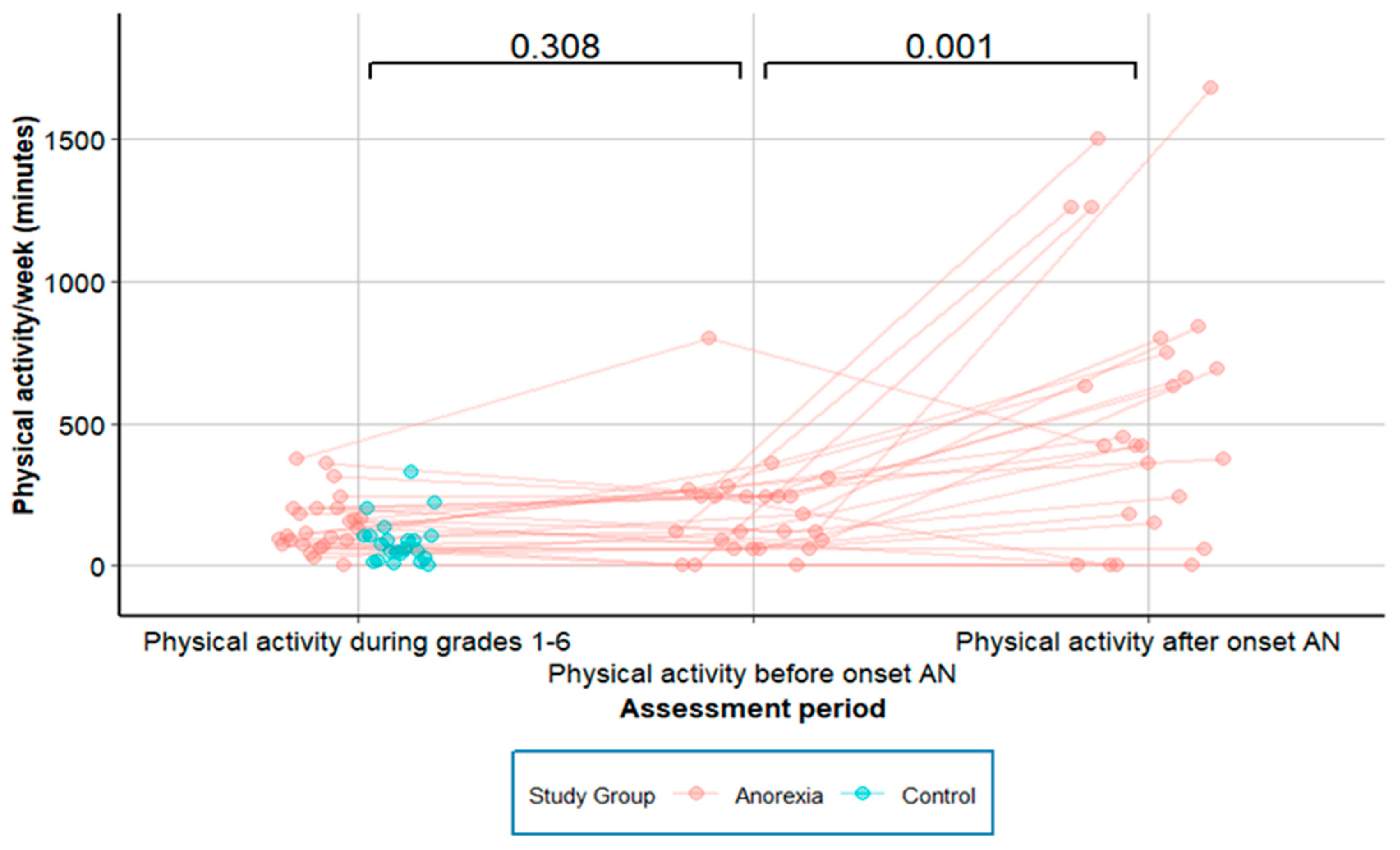 Nutrients 16 01889 g002