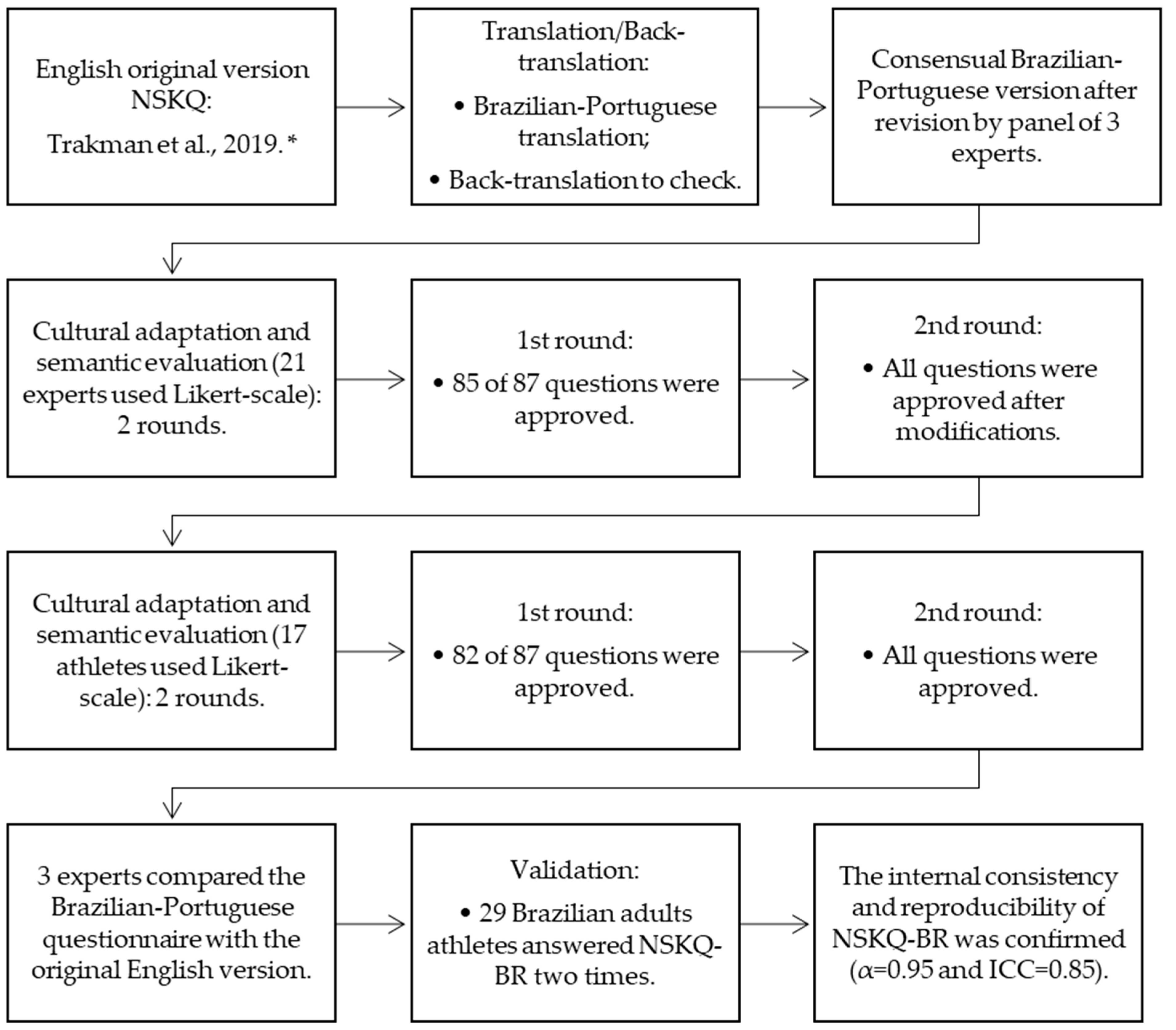 Nutrients 16 01891 g001