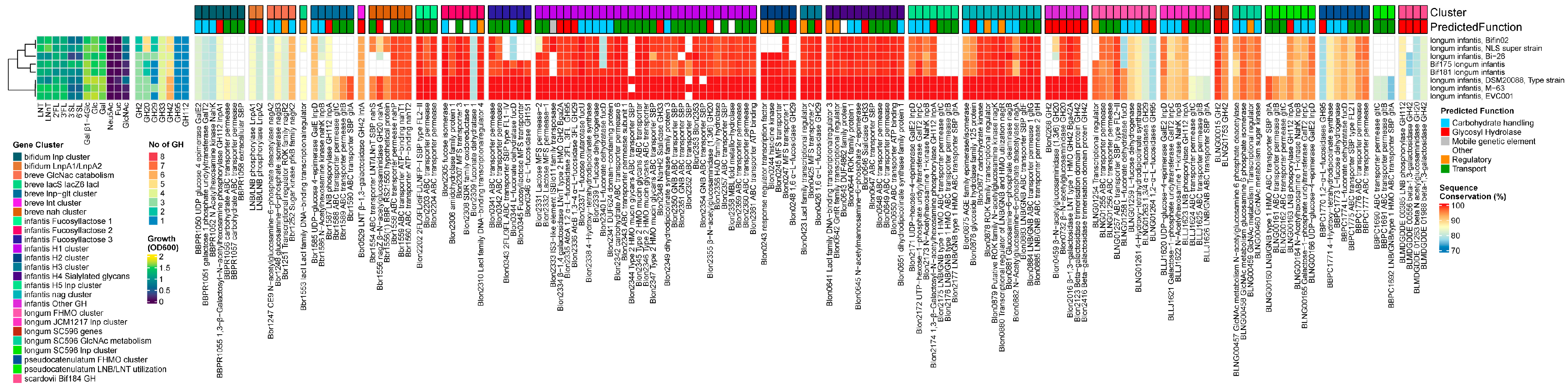 Nutrients 16 01893 g002