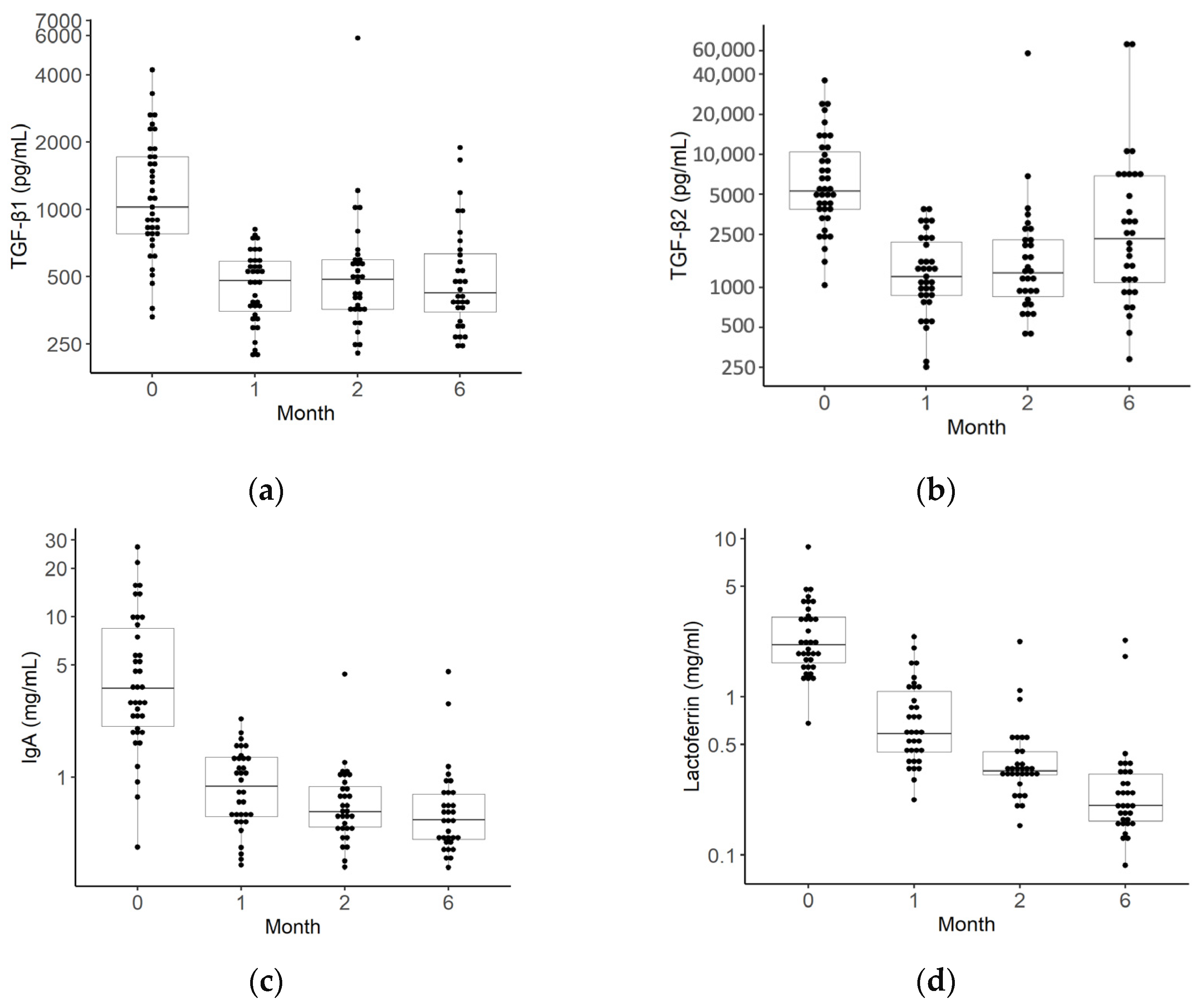 Nutrients 16 01897 g003