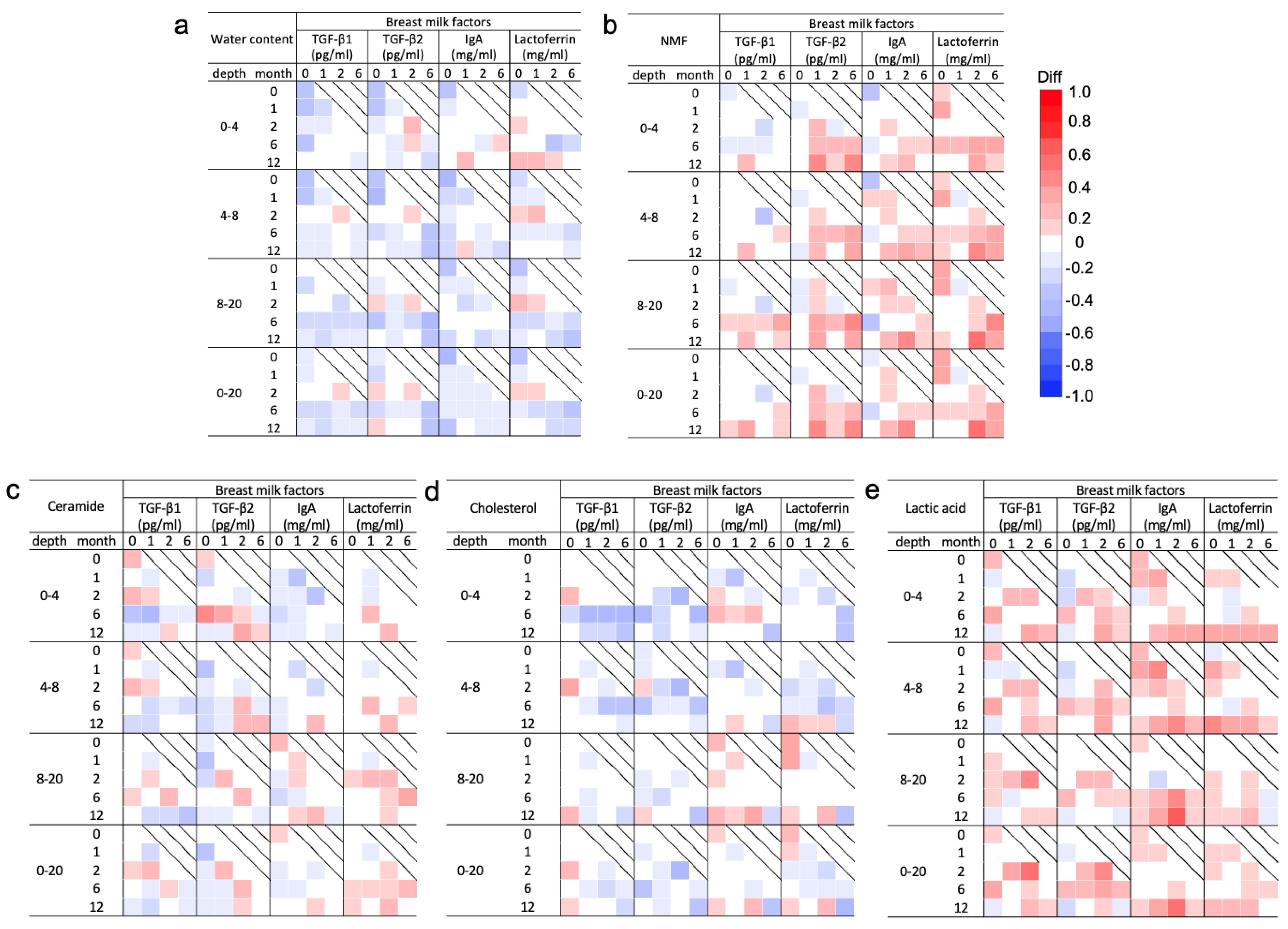 Nutrients 16 01897 g004