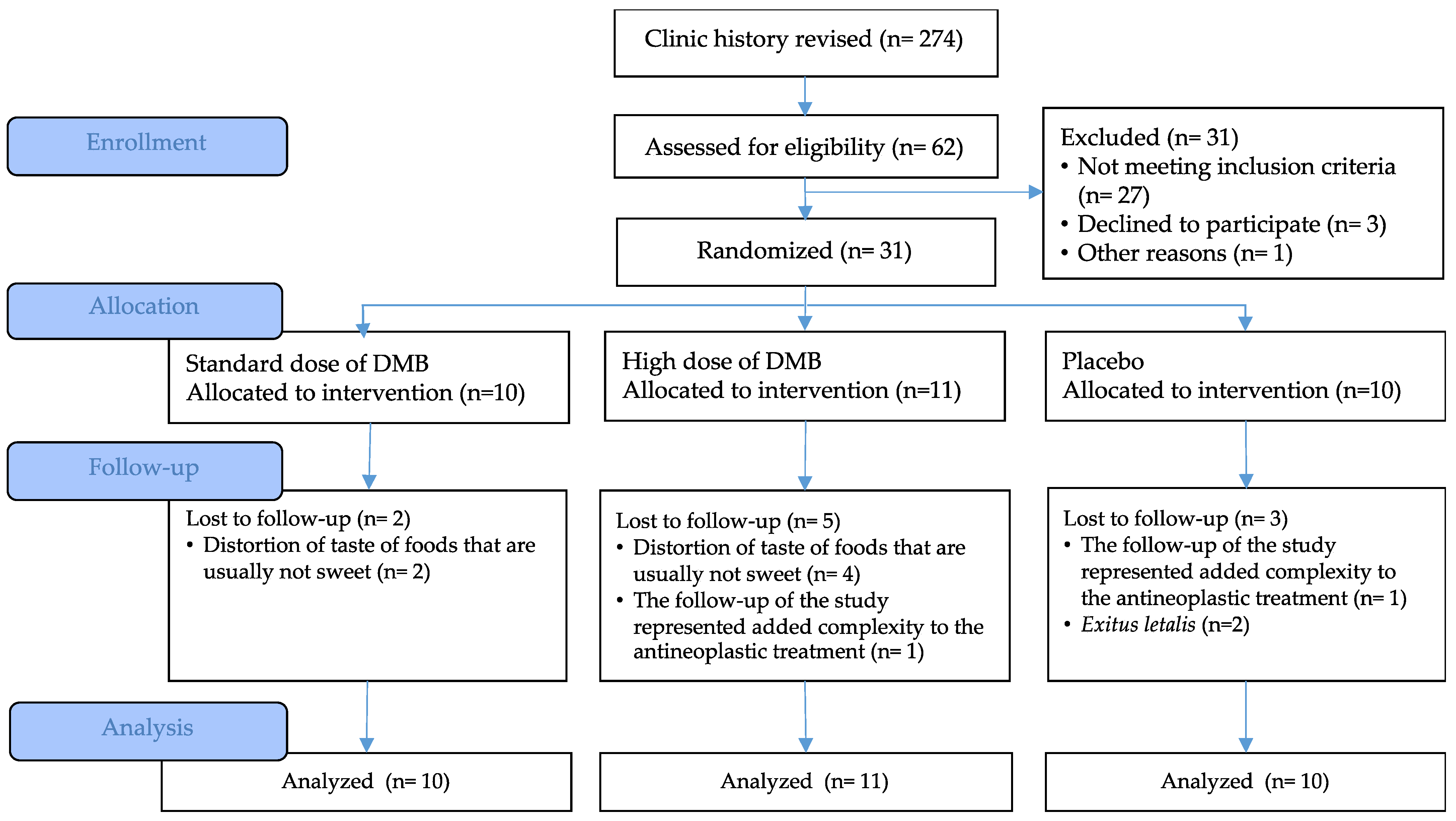 Nutrients 16 01905 g002