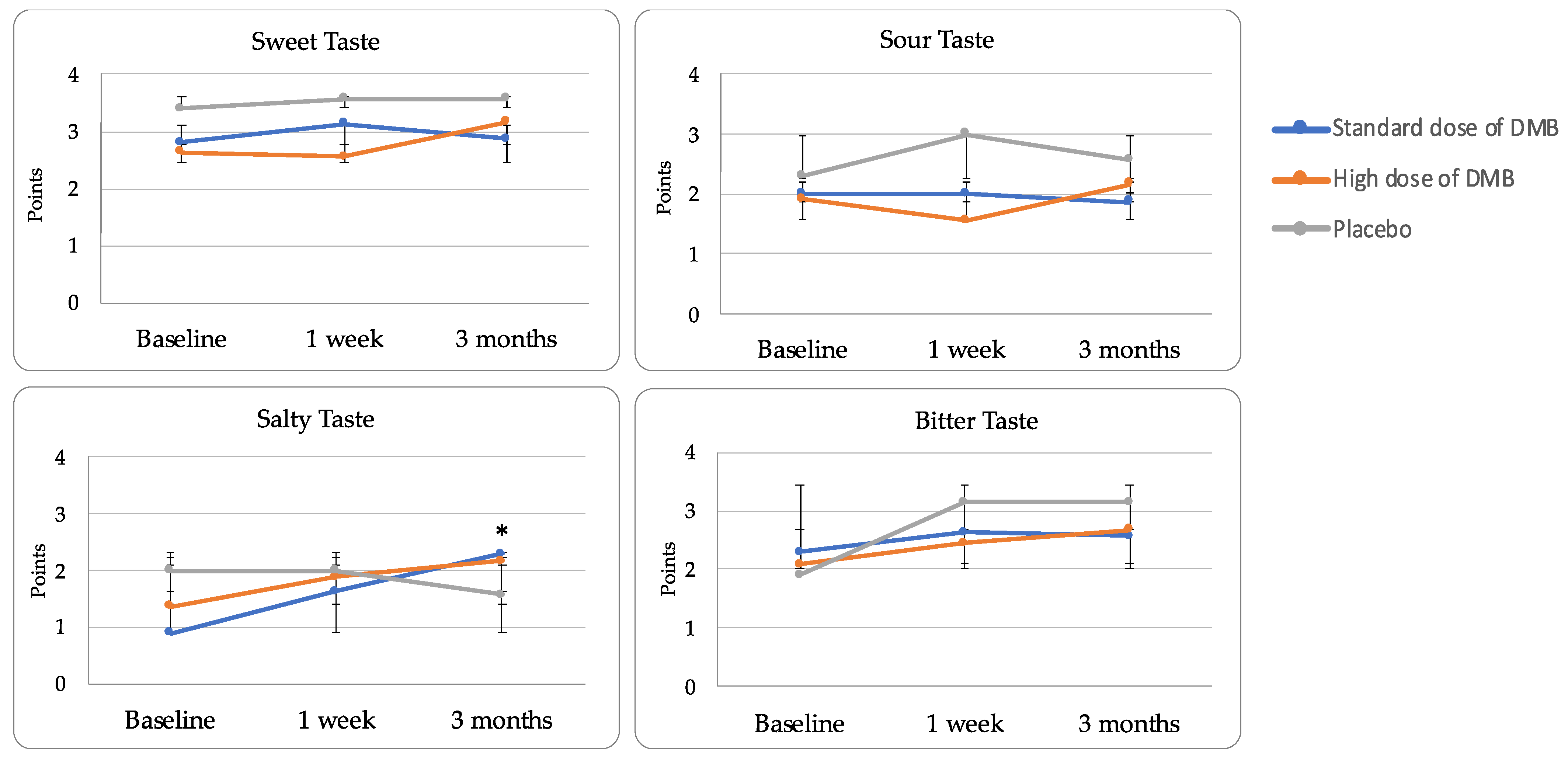 Nutrients 16 01905 g004