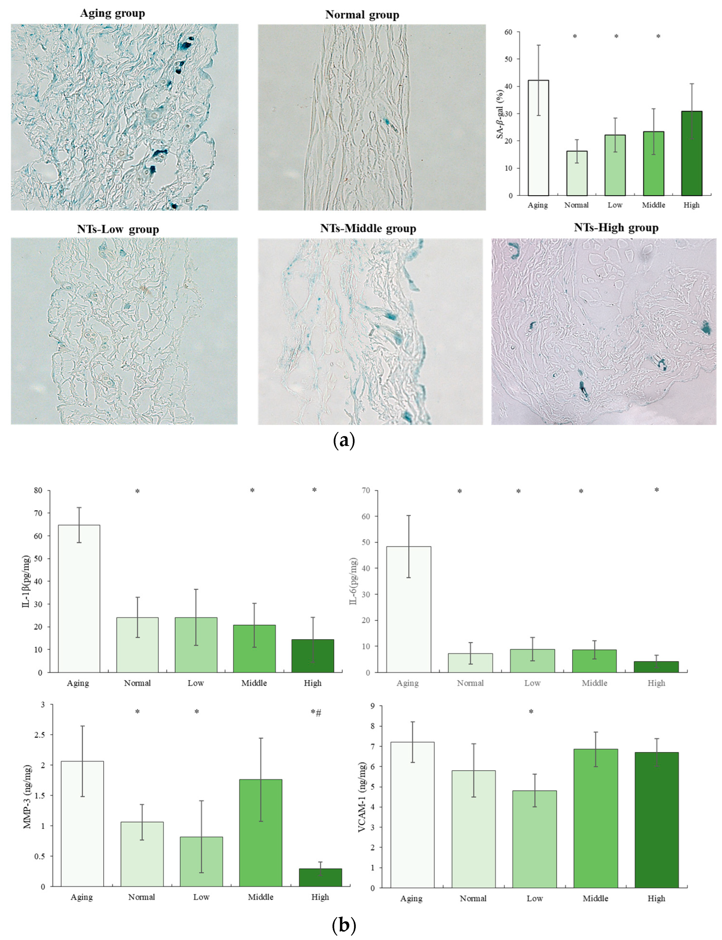 Nutrients 16 01907 g003