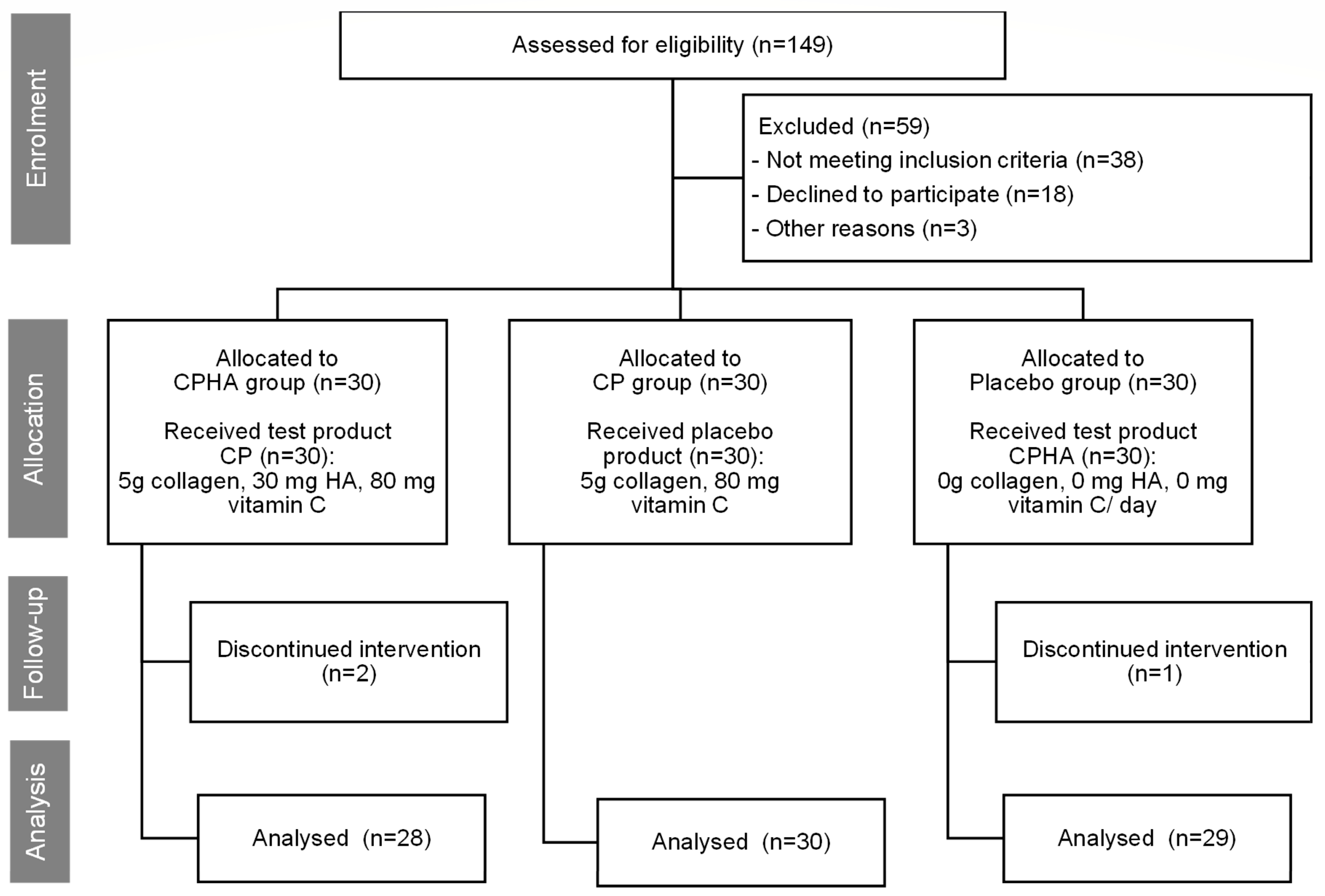 Nutrients 16 01908 g001