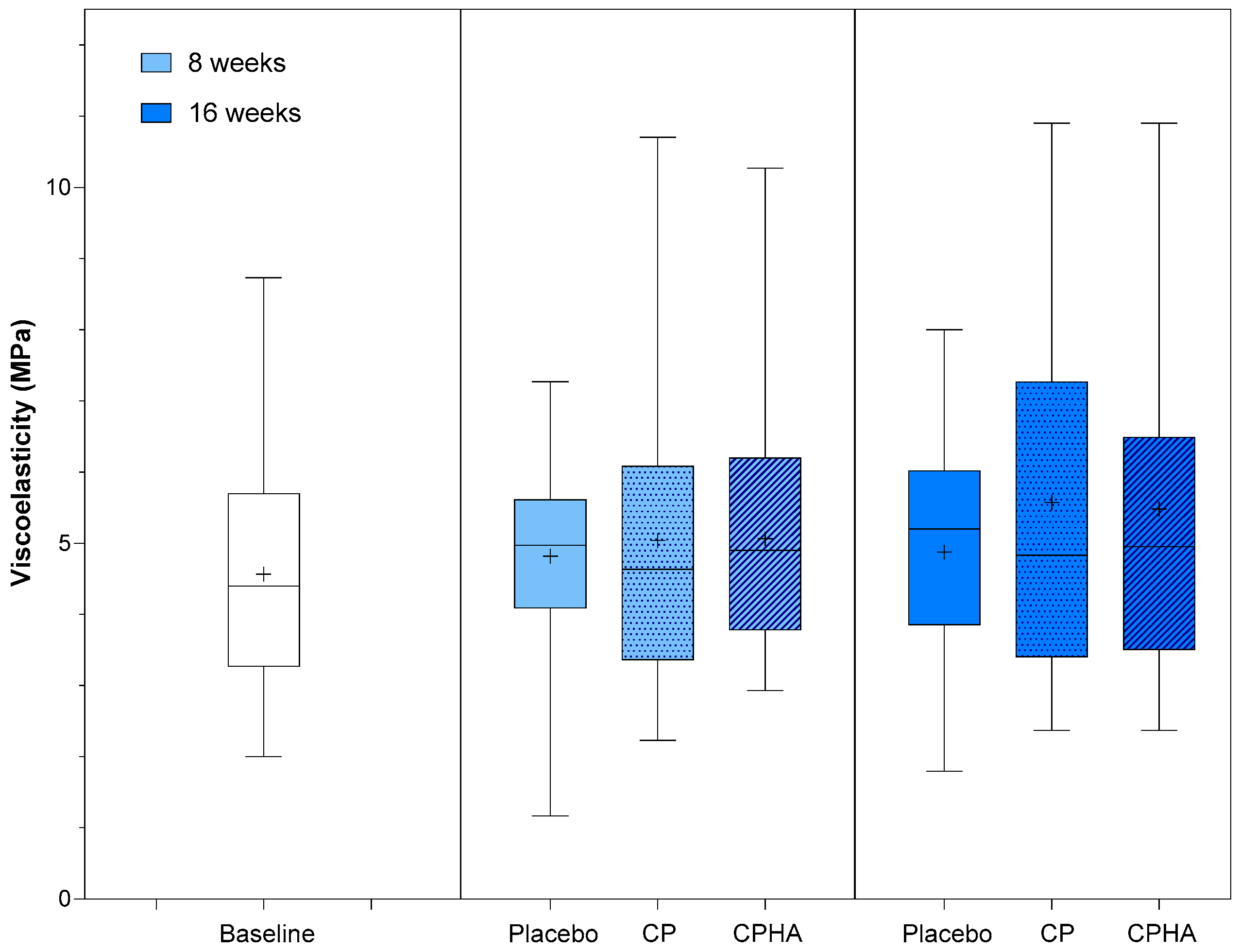 Nutrients 16 01908 g004
