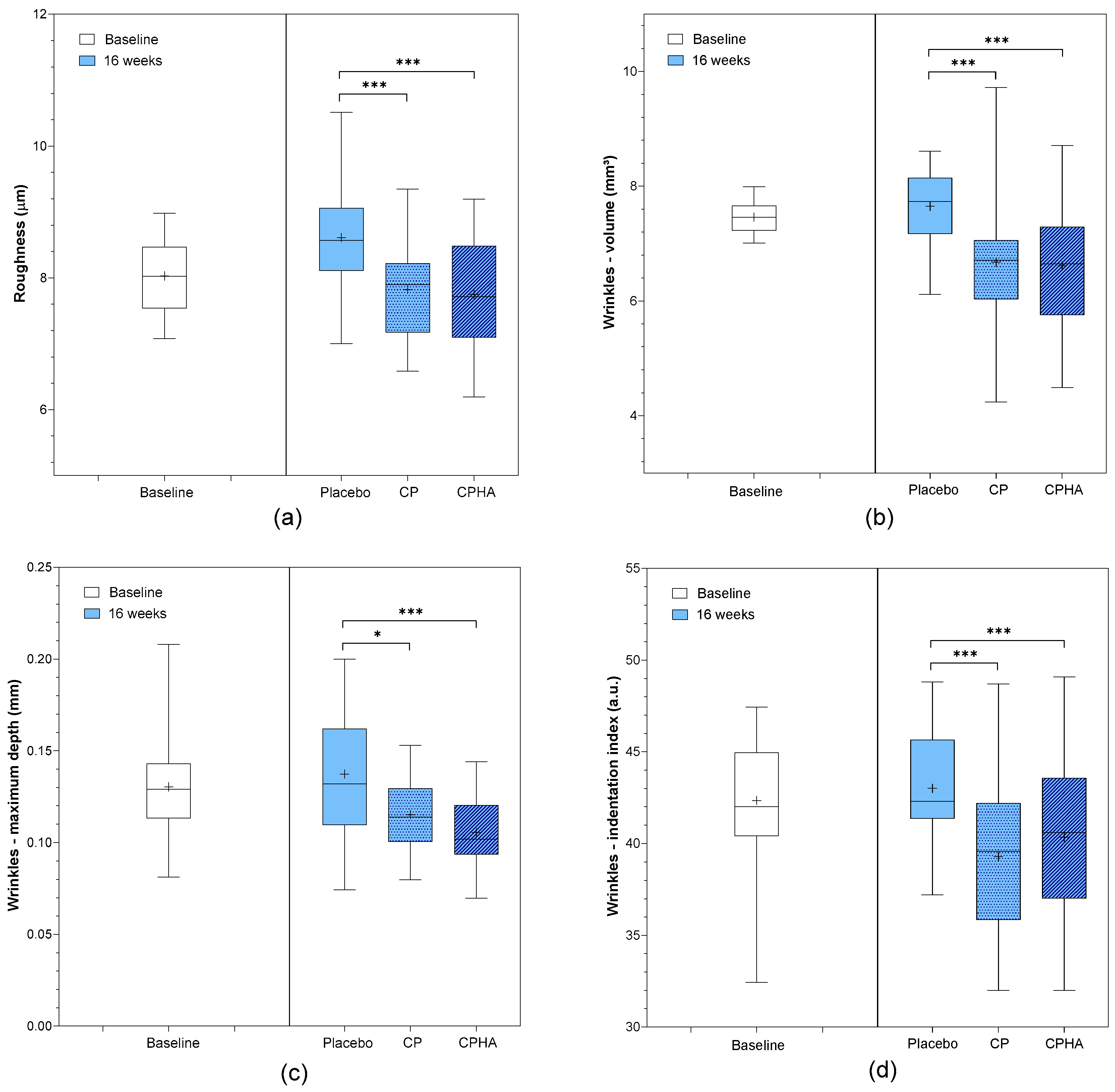 Nutrients 16 01908 g006