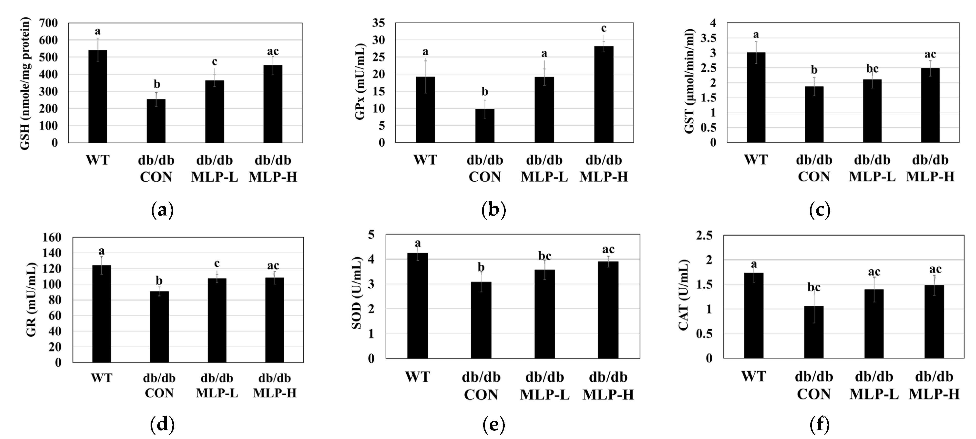 Nutrients 16 01913 g004