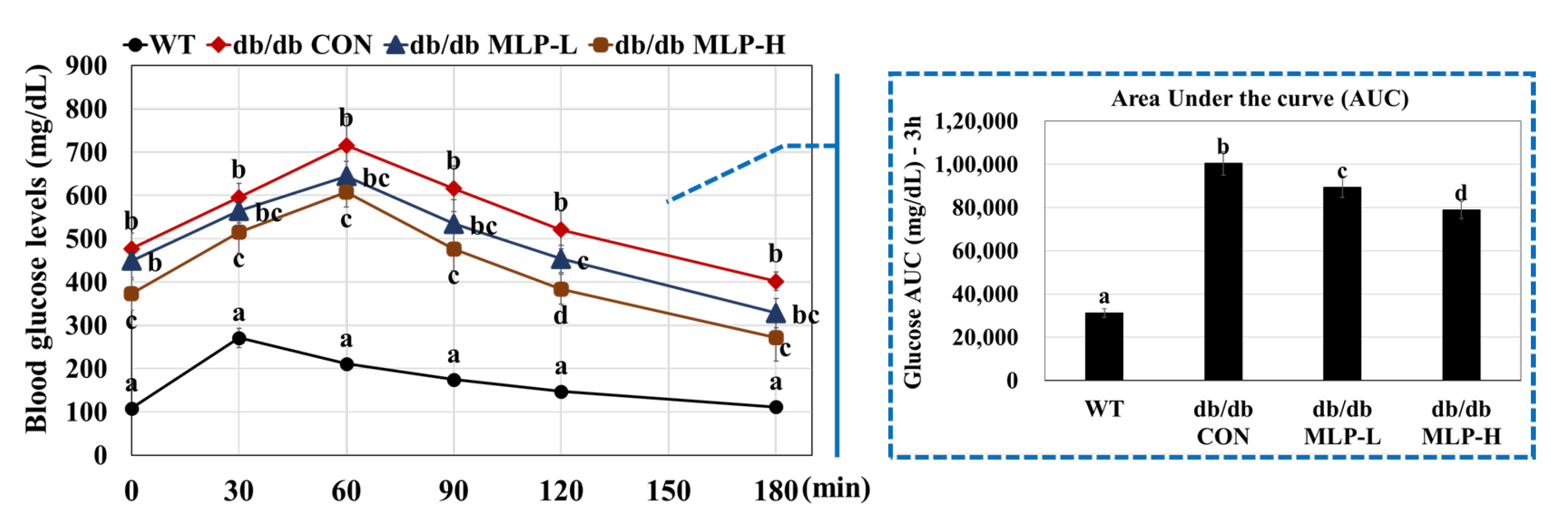 Nutrients 16 01913 g007