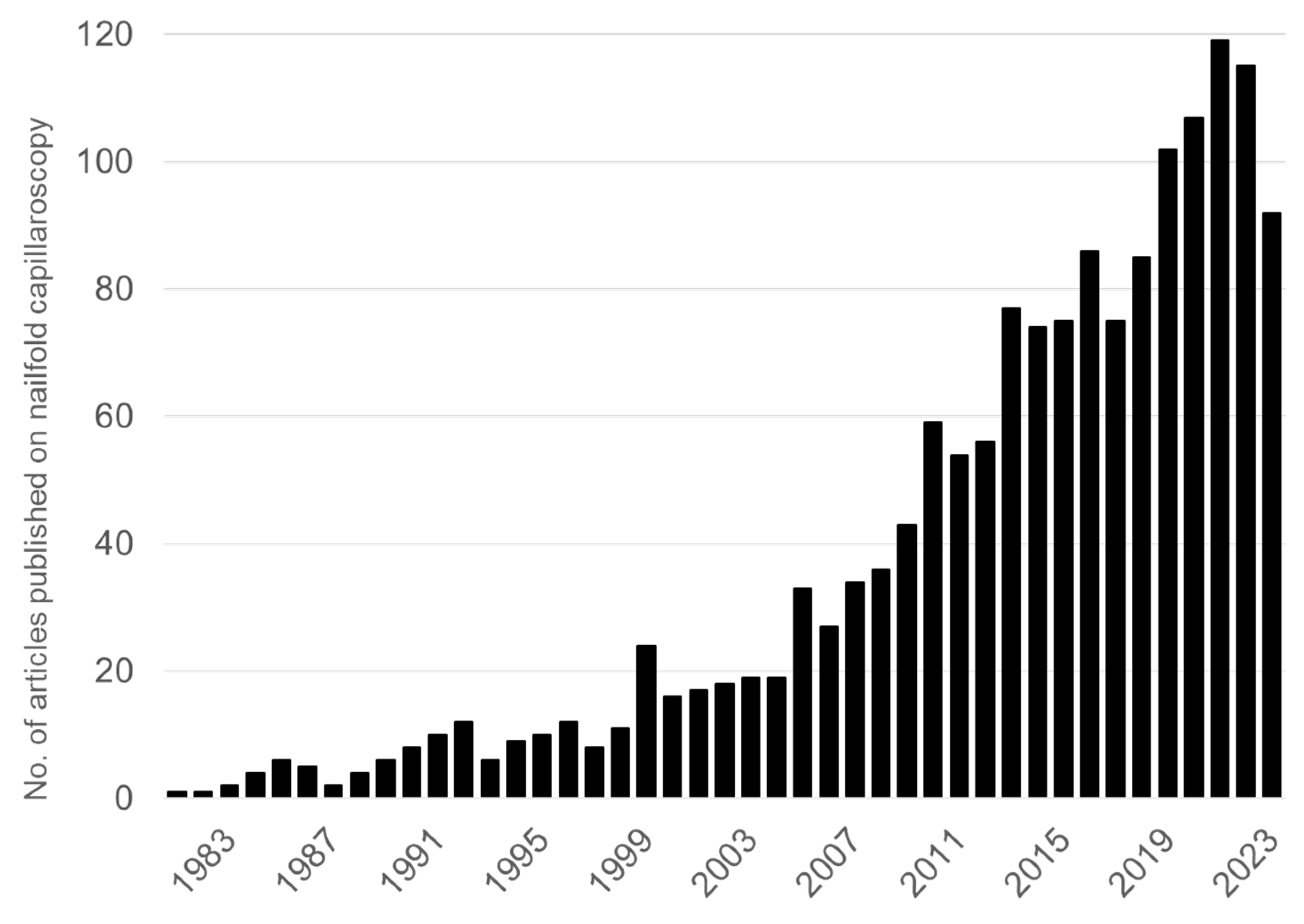 Nutrients 16 01914 g001