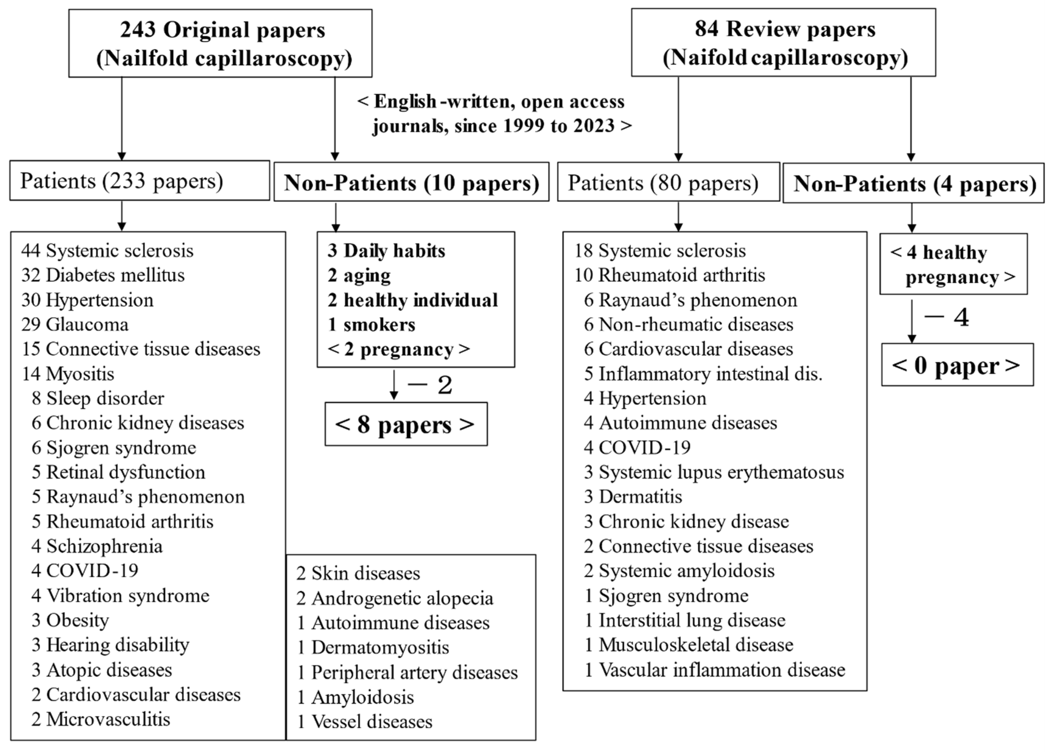 Nutrients 16 01914 g002