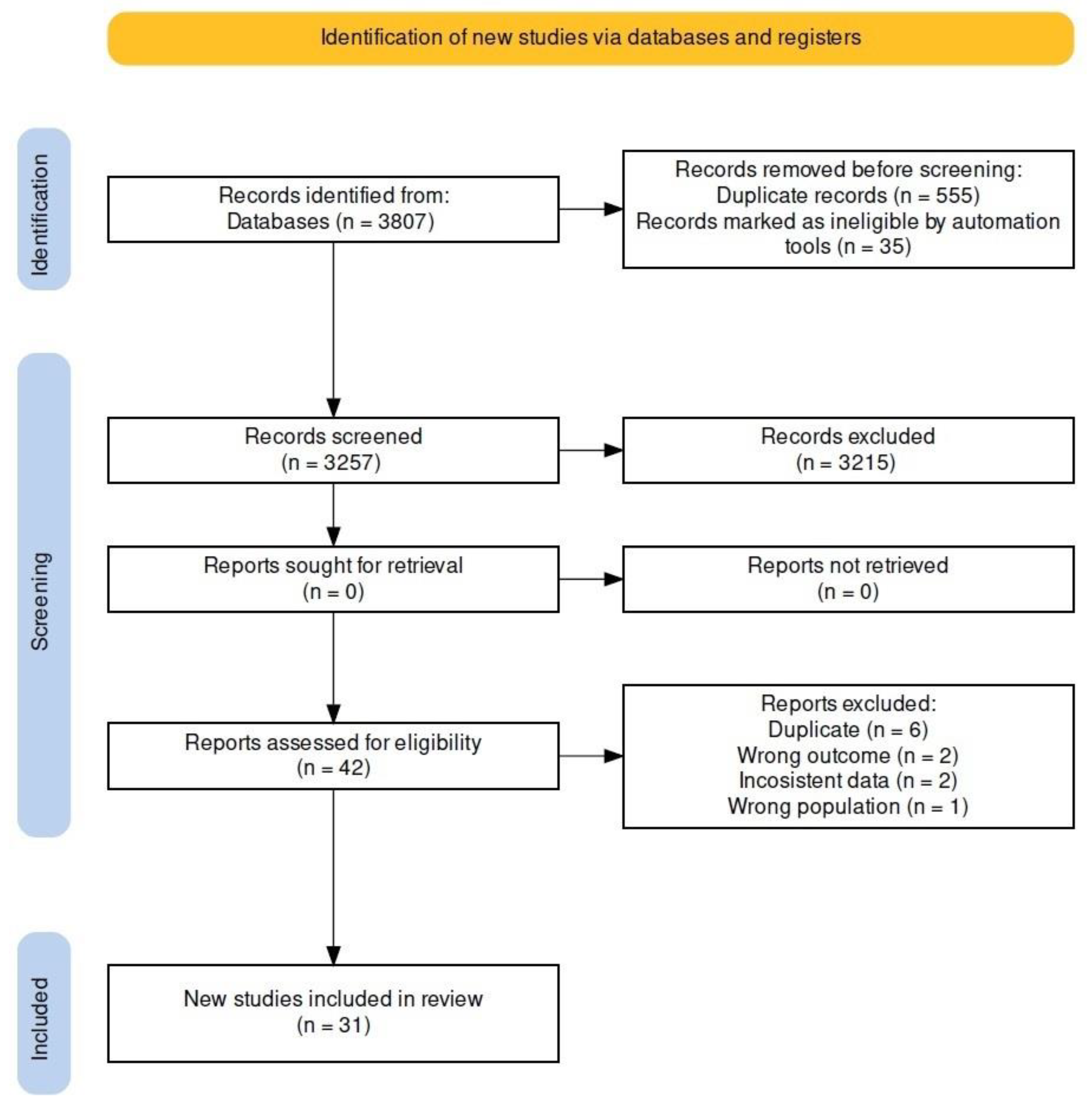 Nutrients 16 01919 g001