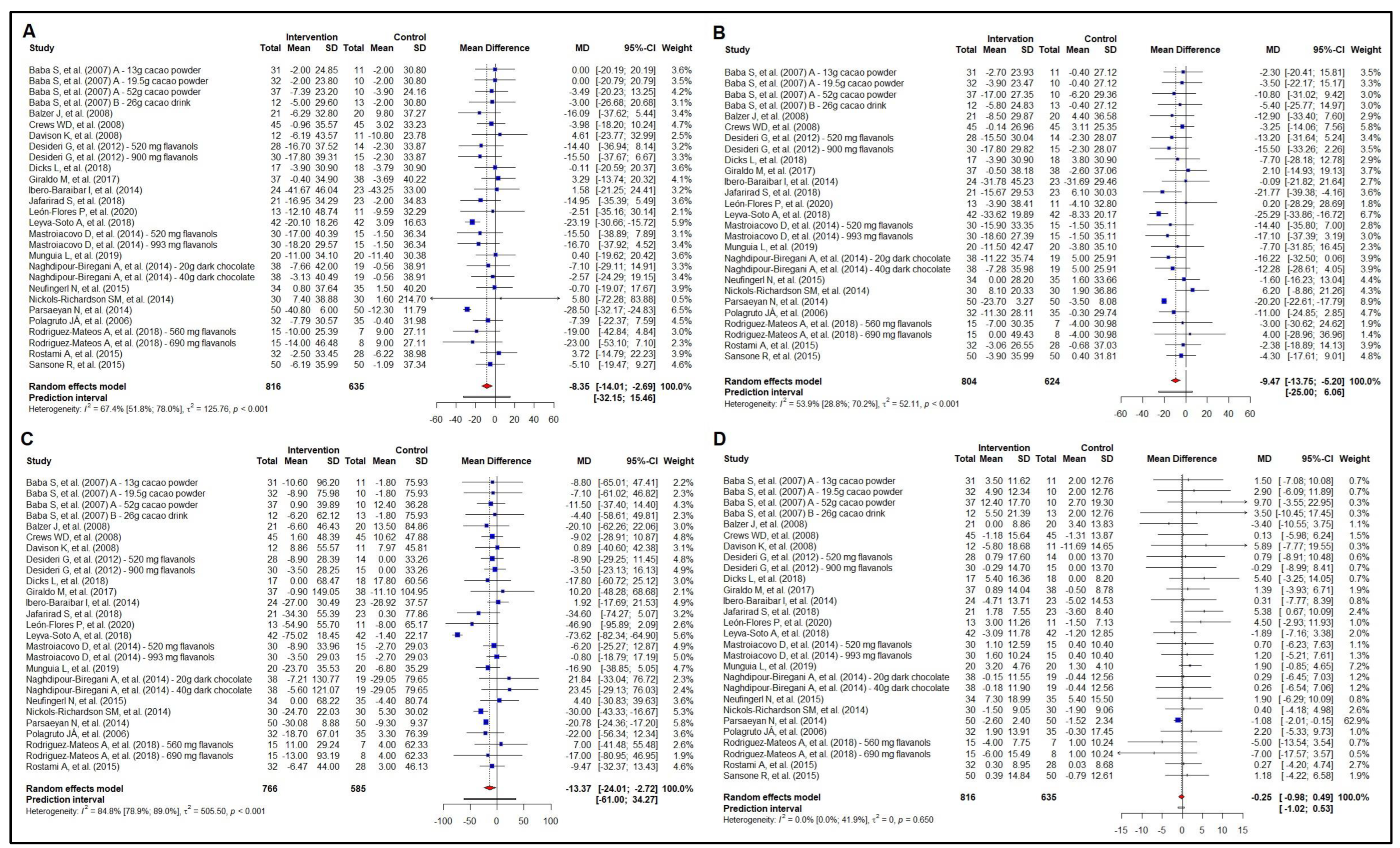 Nutrients 16 01919 g003