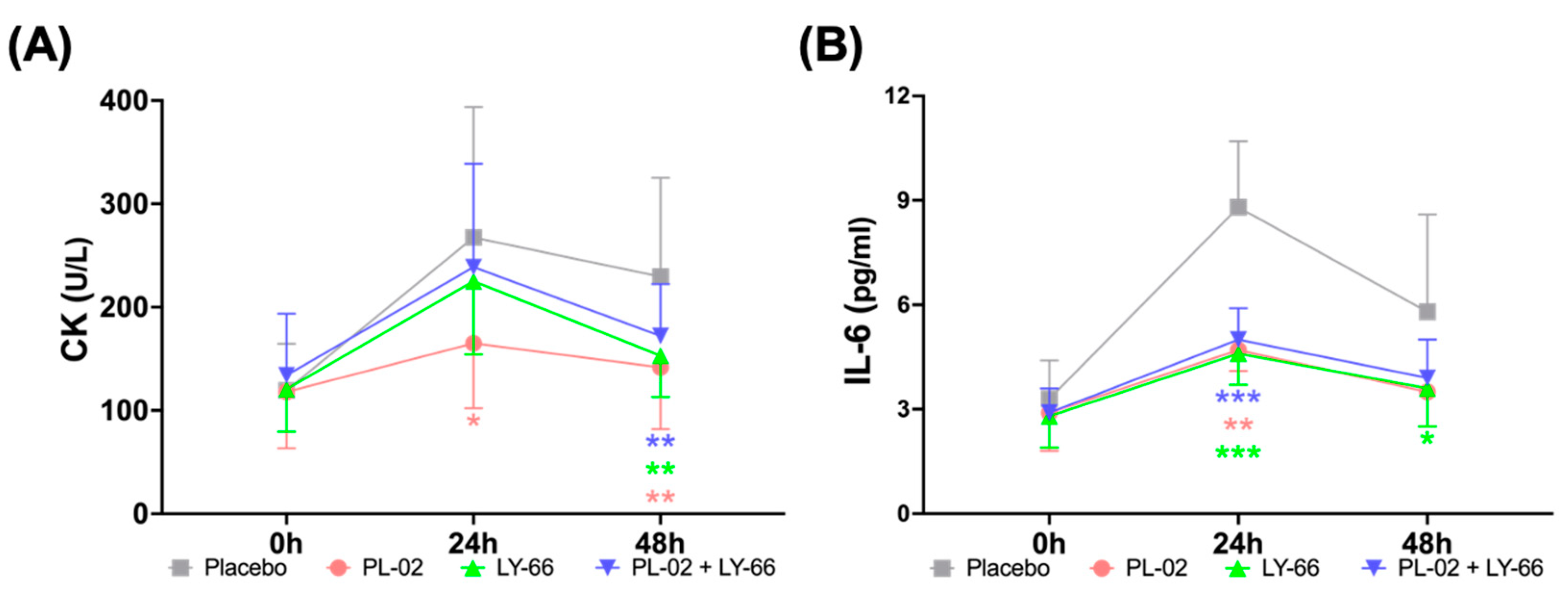 Nutrients 16 01921 g005