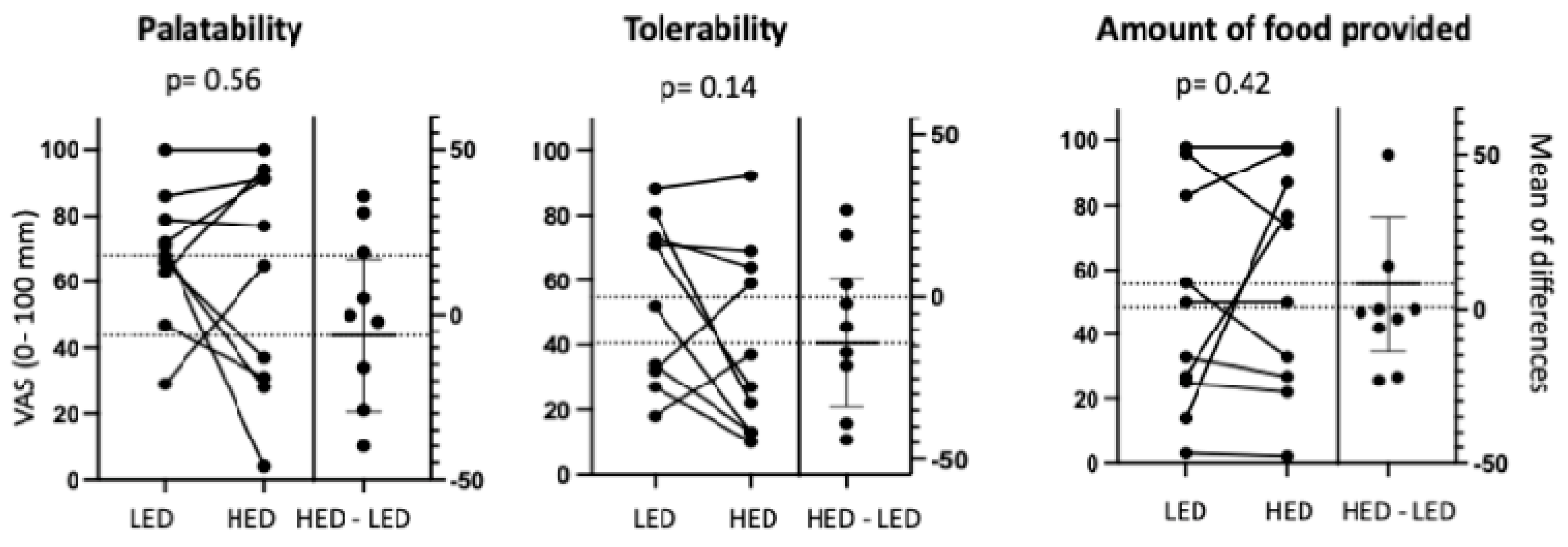 Nutrients 16 01922 g002